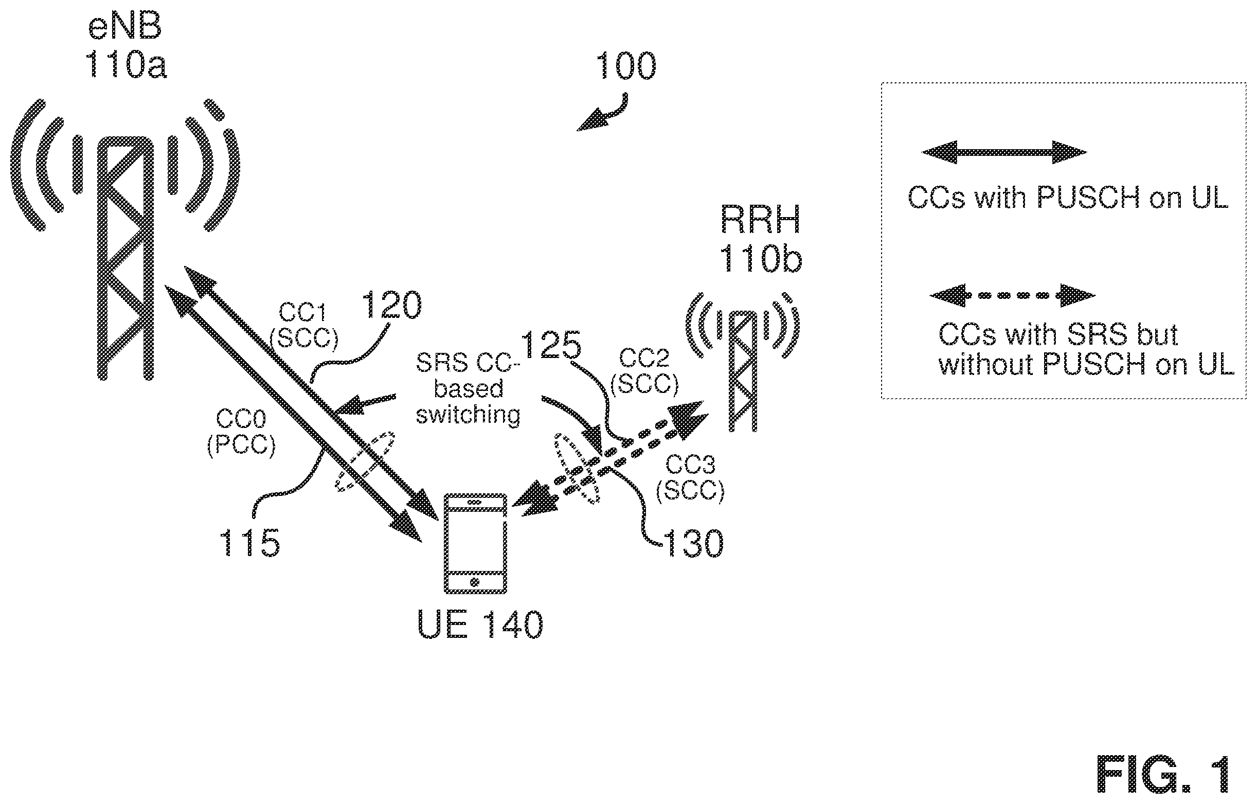 Patent US12556434 Figure 1 – Uplink sounding reference signal (SRS) transmission in carrier aggregation system
