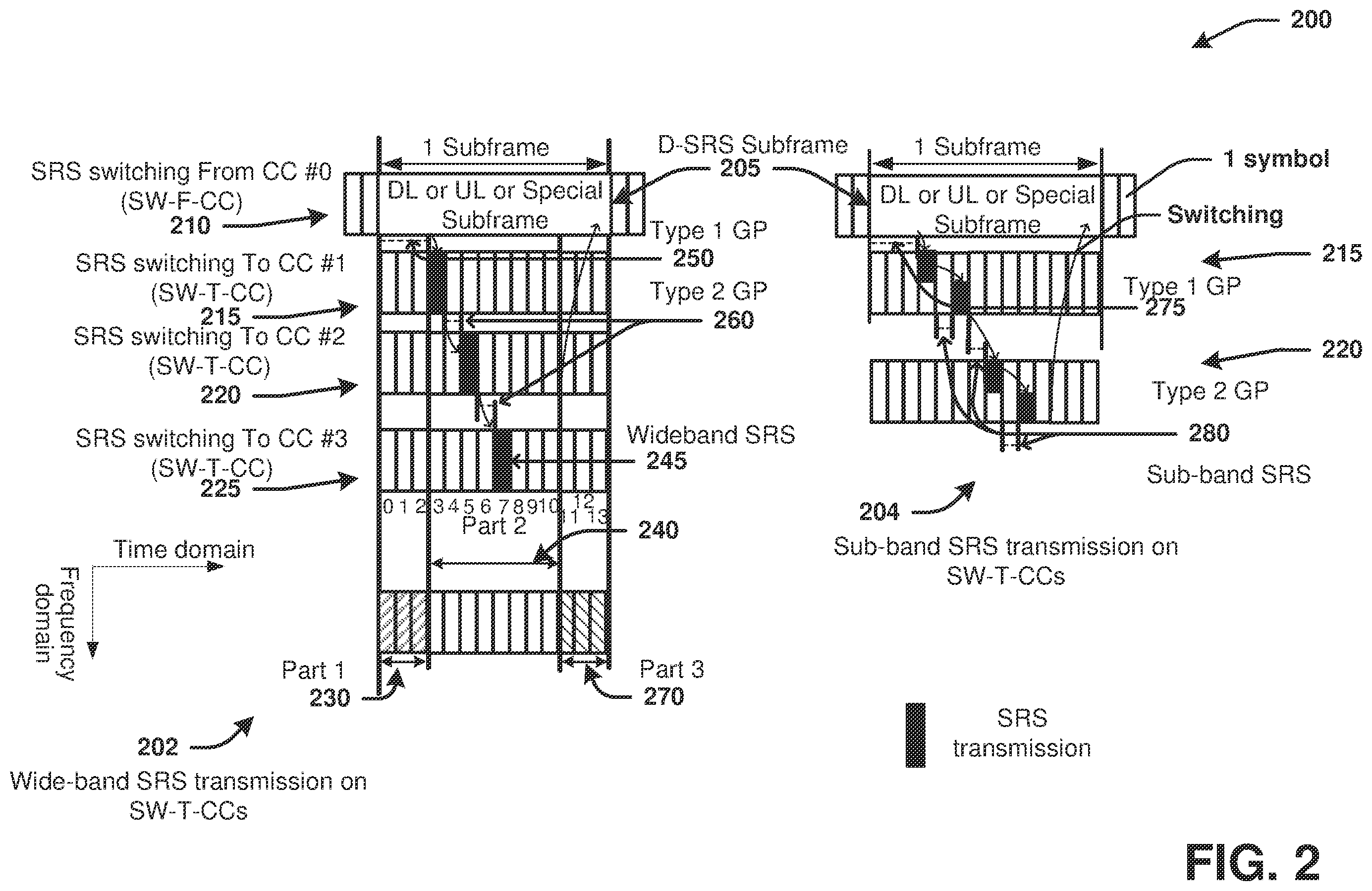 Patent US12556434 Figure 2 – Uplink sounding reference signal (SRS) transmission in carrier aggregation system