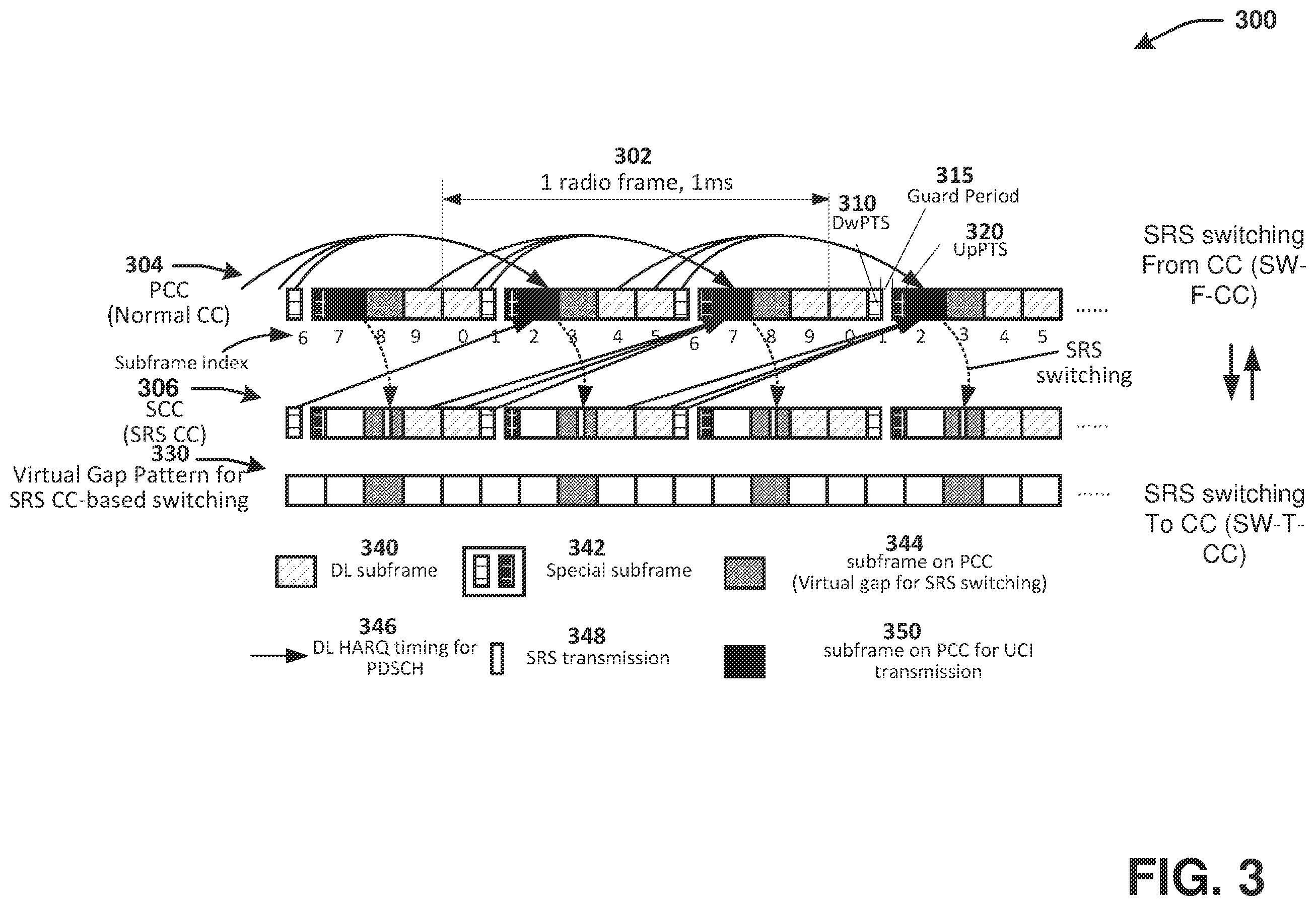 Patent US12556434 Figure 3 – Uplink sounding reference signal (SRS) transmission in carrier aggregation system