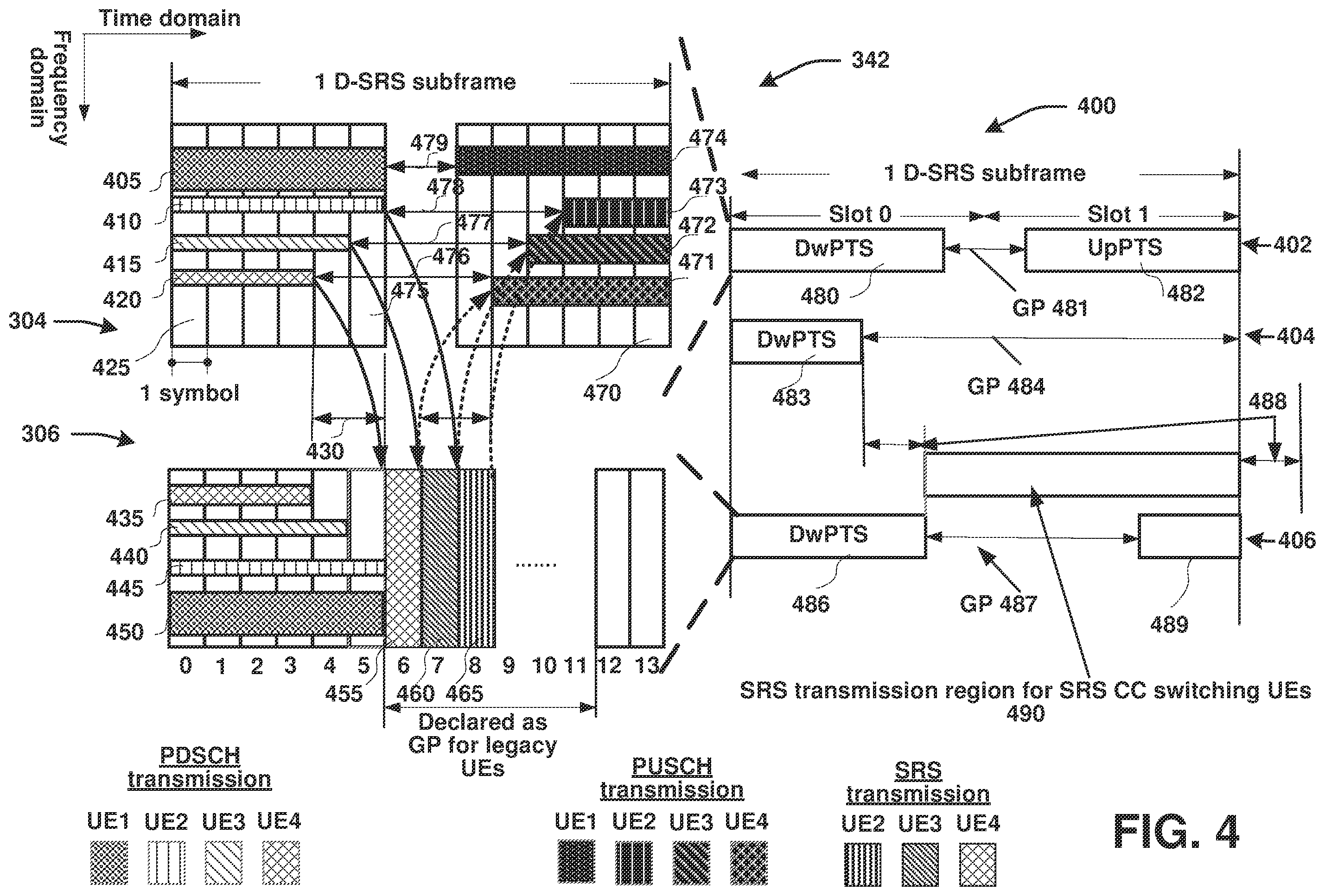 Patent US12556434 Figure 4 – Uplink sounding reference signal (SRS) transmission in carrier aggregation system