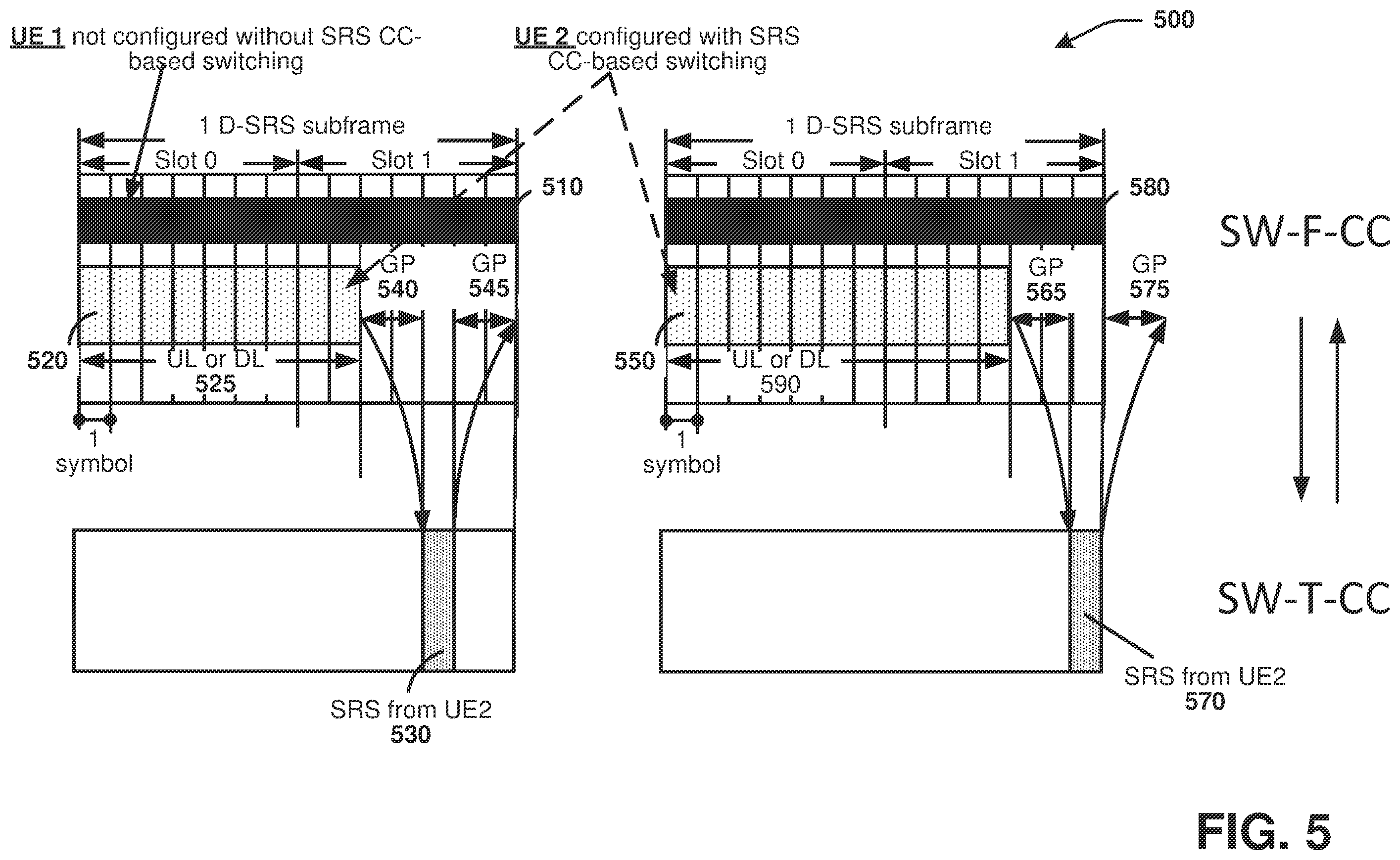 Patent US12556434 Figure 5 – Uplink sounding reference signal (SRS) transmission in carrier aggregation system