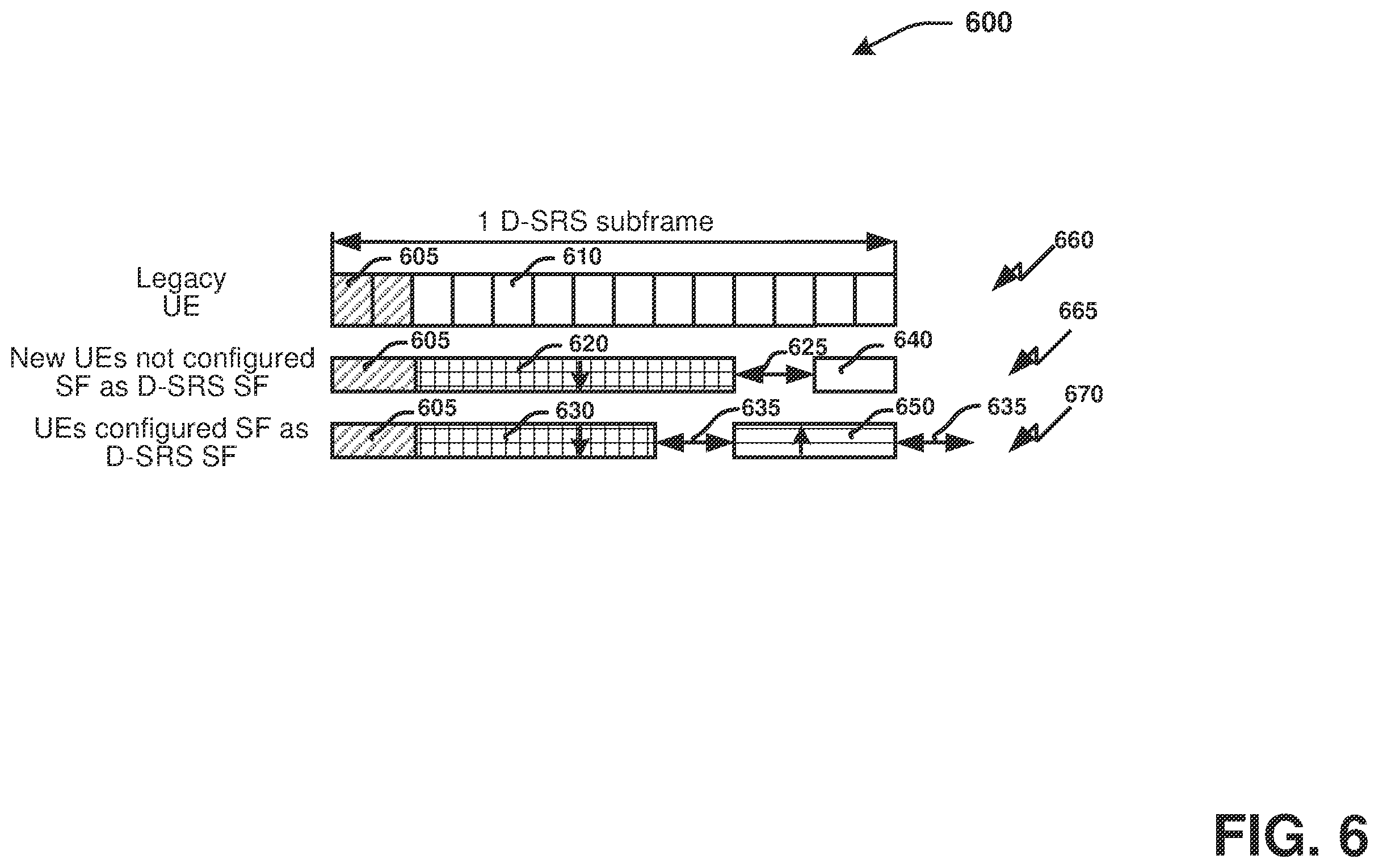 Patent US12556434 Figure 6 – Uplink sounding reference signal (SRS) transmission in carrier aggregation system