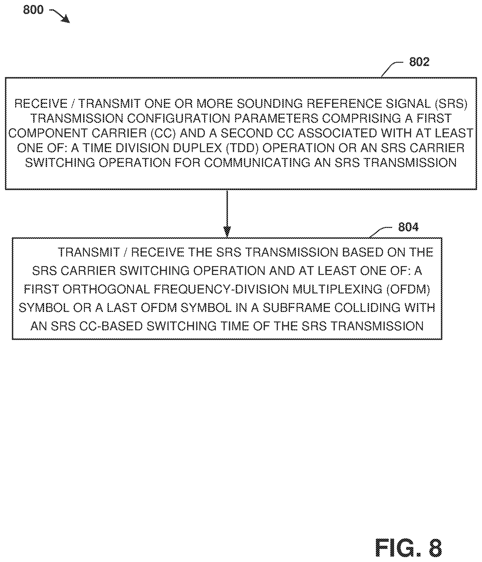 Patent US12556434 Figure 8 – Uplink sounding reference signal (SRS) transmission in carrier aggregation system