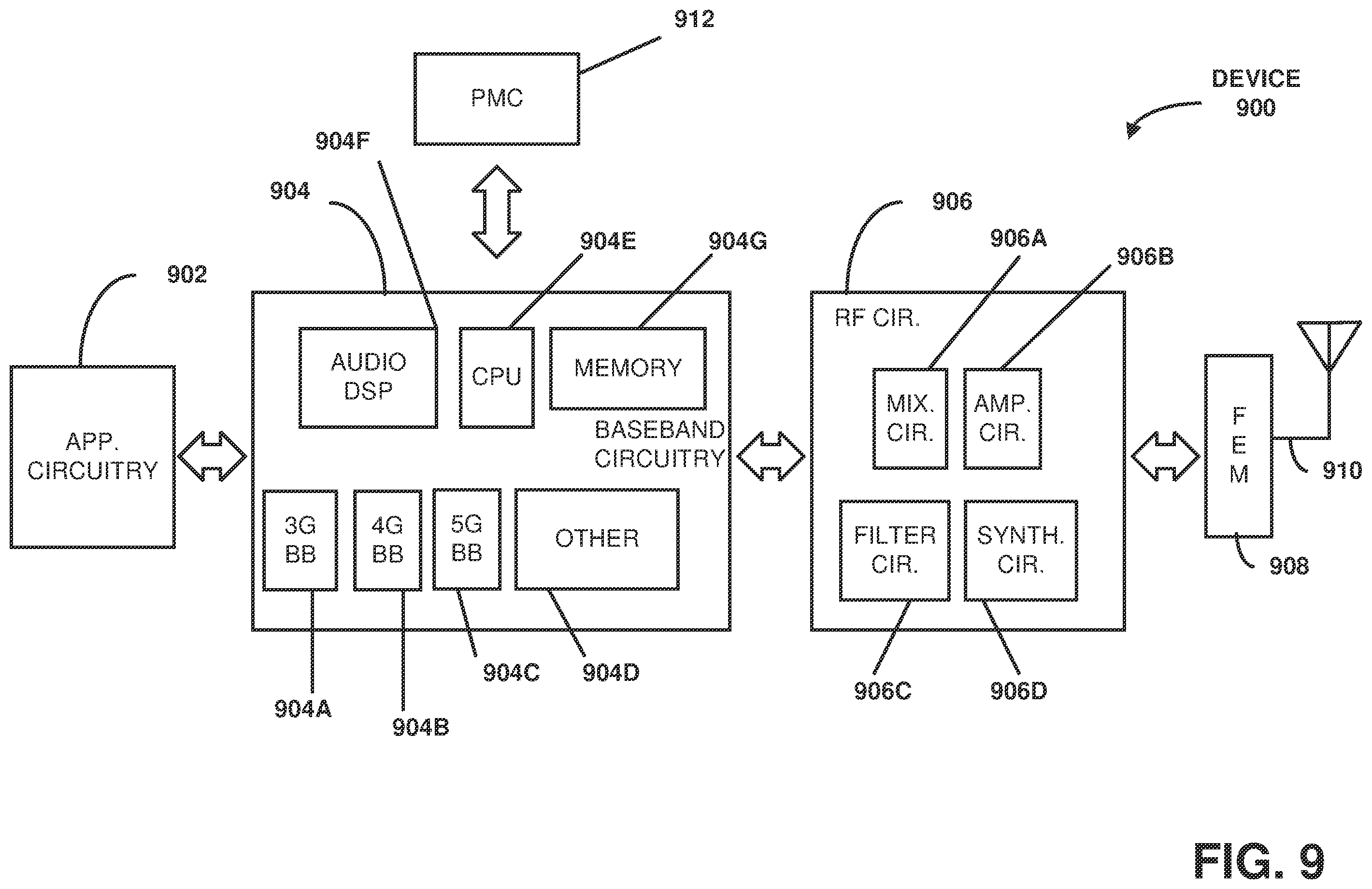 Patent US12556434 Figure 9 – Uplink sounding reference signal (SRS) transmission in carrier aggregation system