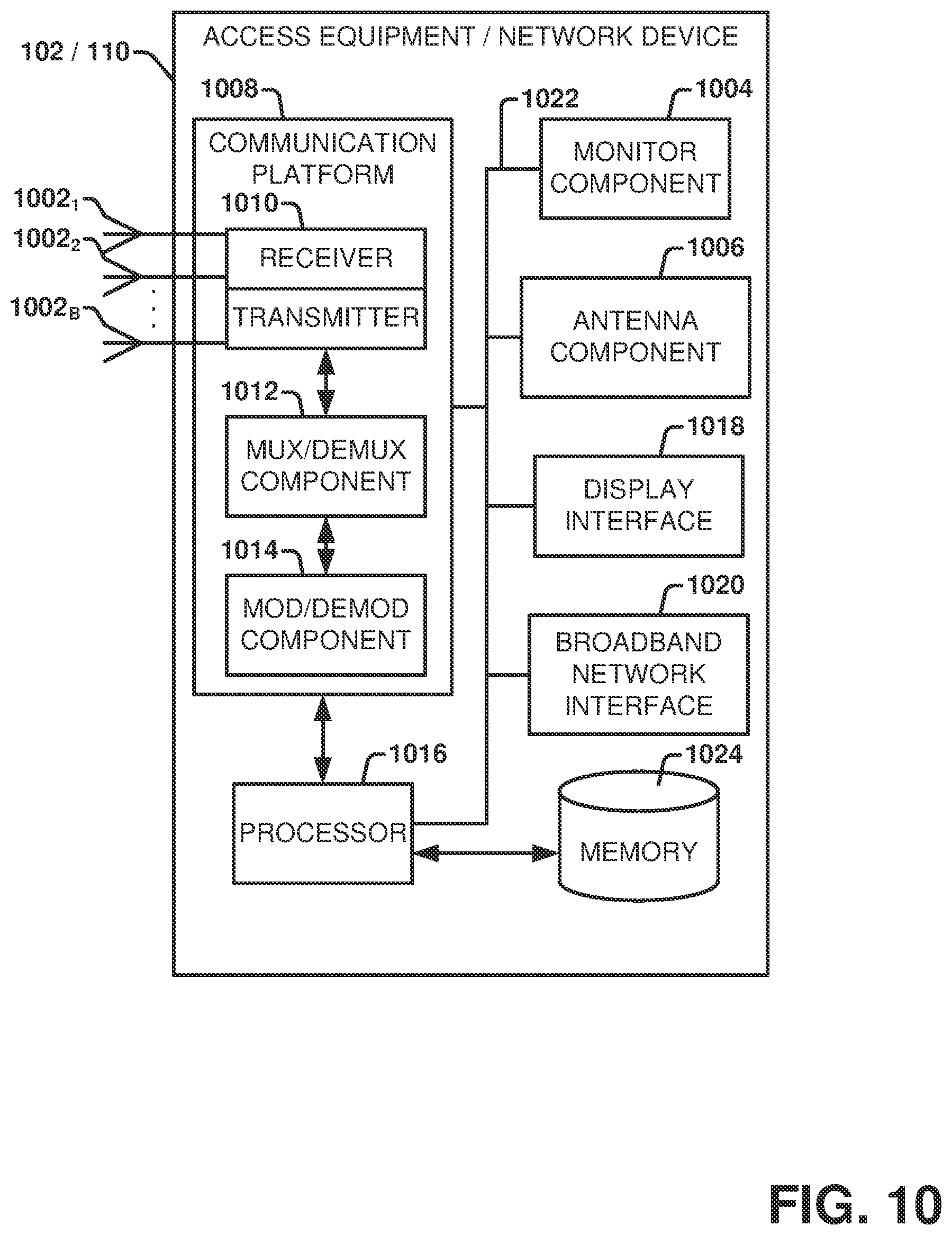 Patent US12556434 Figure 10 – Uplink sounding reference signal (SRS) transmission in carrier aggregation system