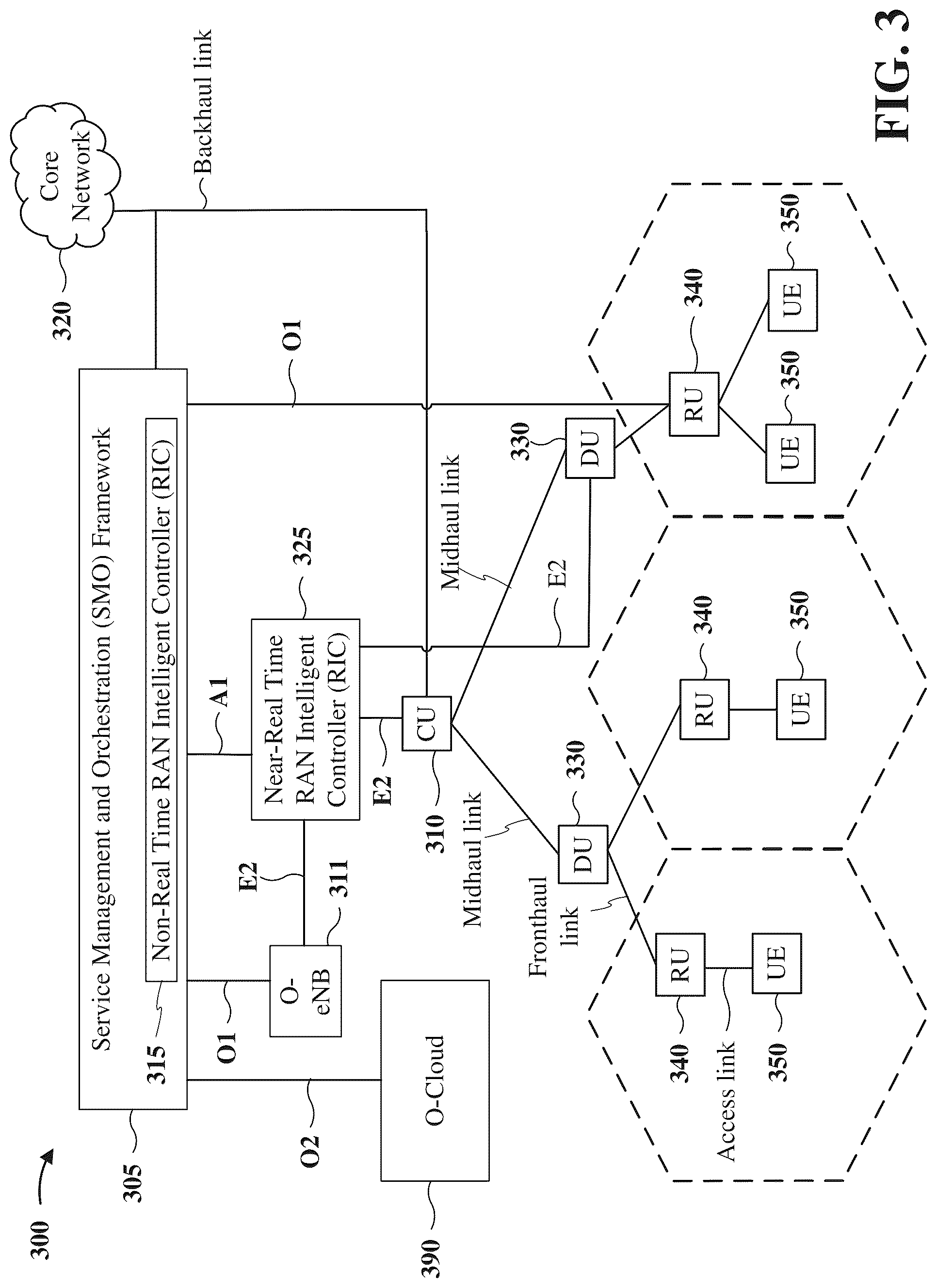 Patent US12556440 Figure 3 – Signaling of information for non-linearity model