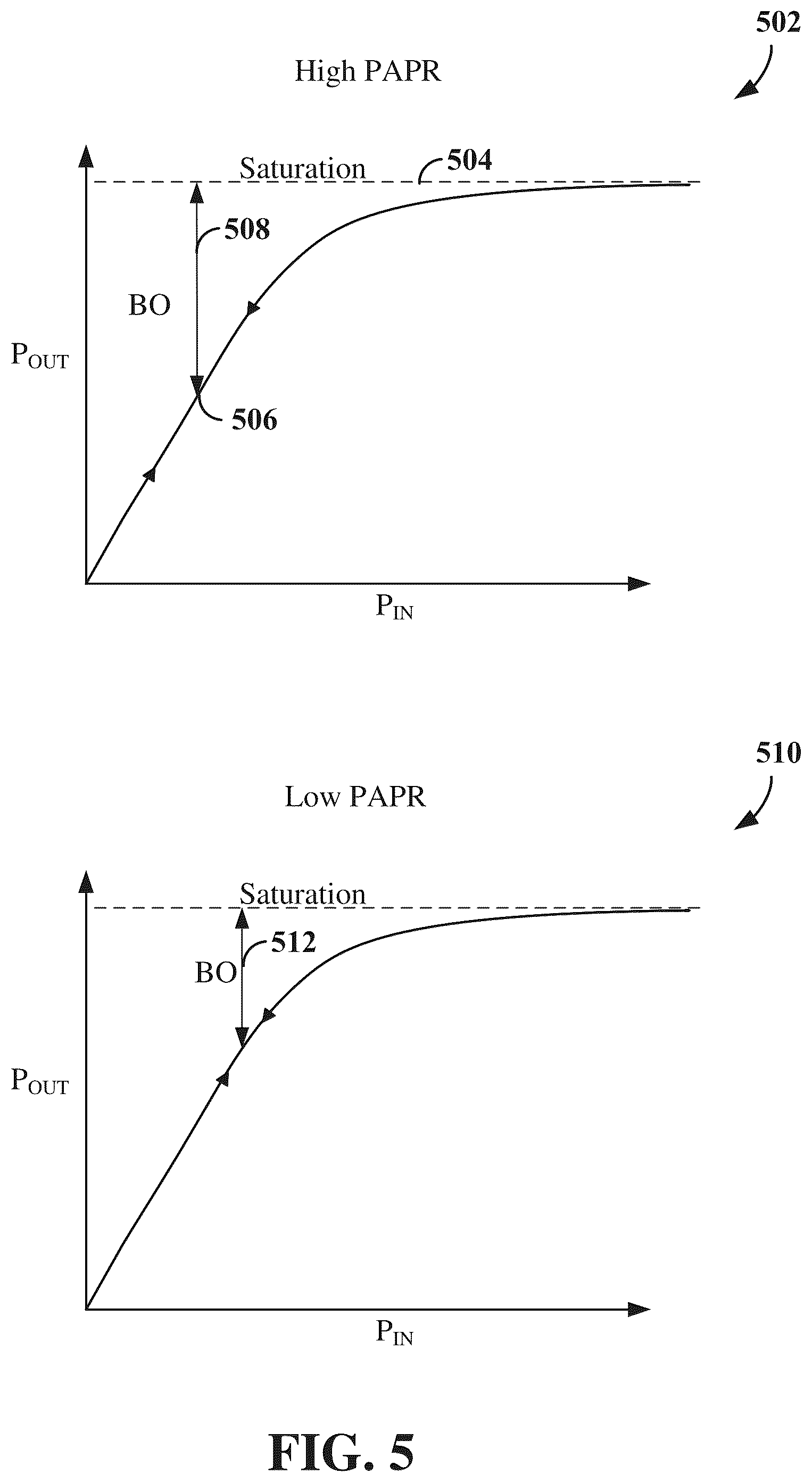 Patent US12556440 Figure 5 – Signaling of information for non-linearity model