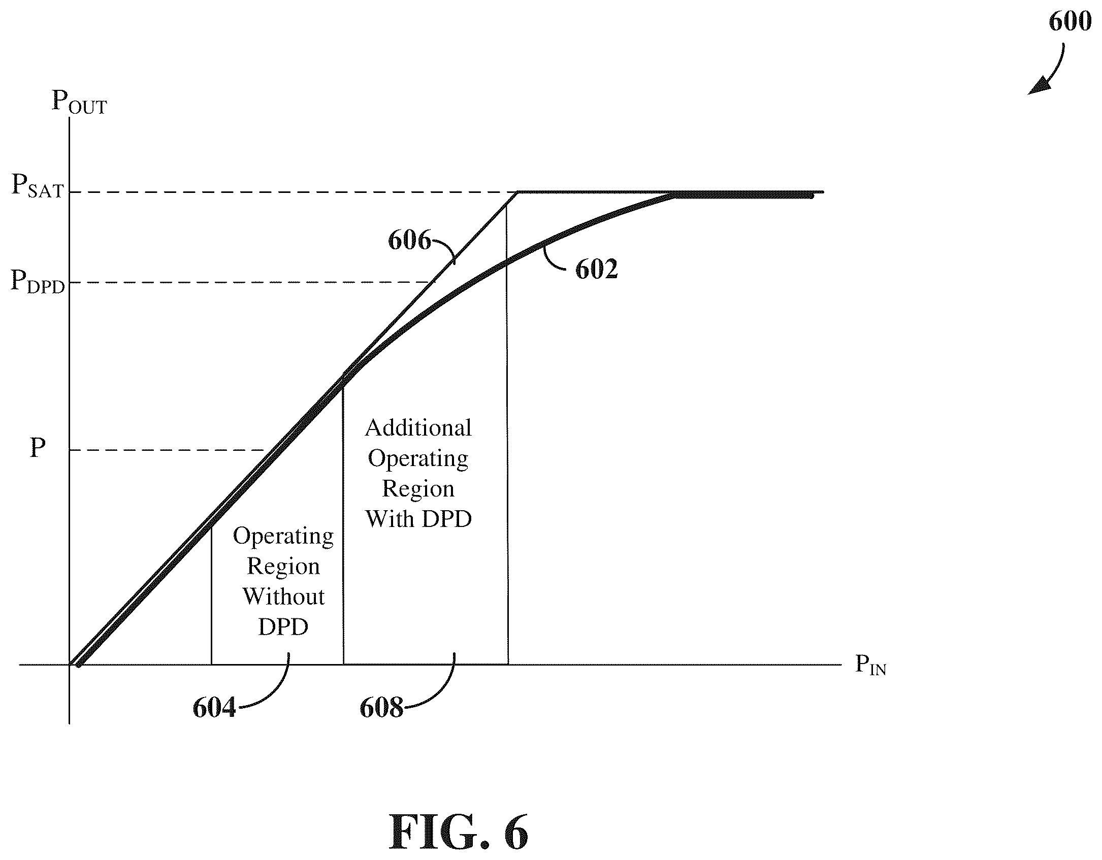 Patent US12556440 Figure 6 – Signaling of information for non-linearity model