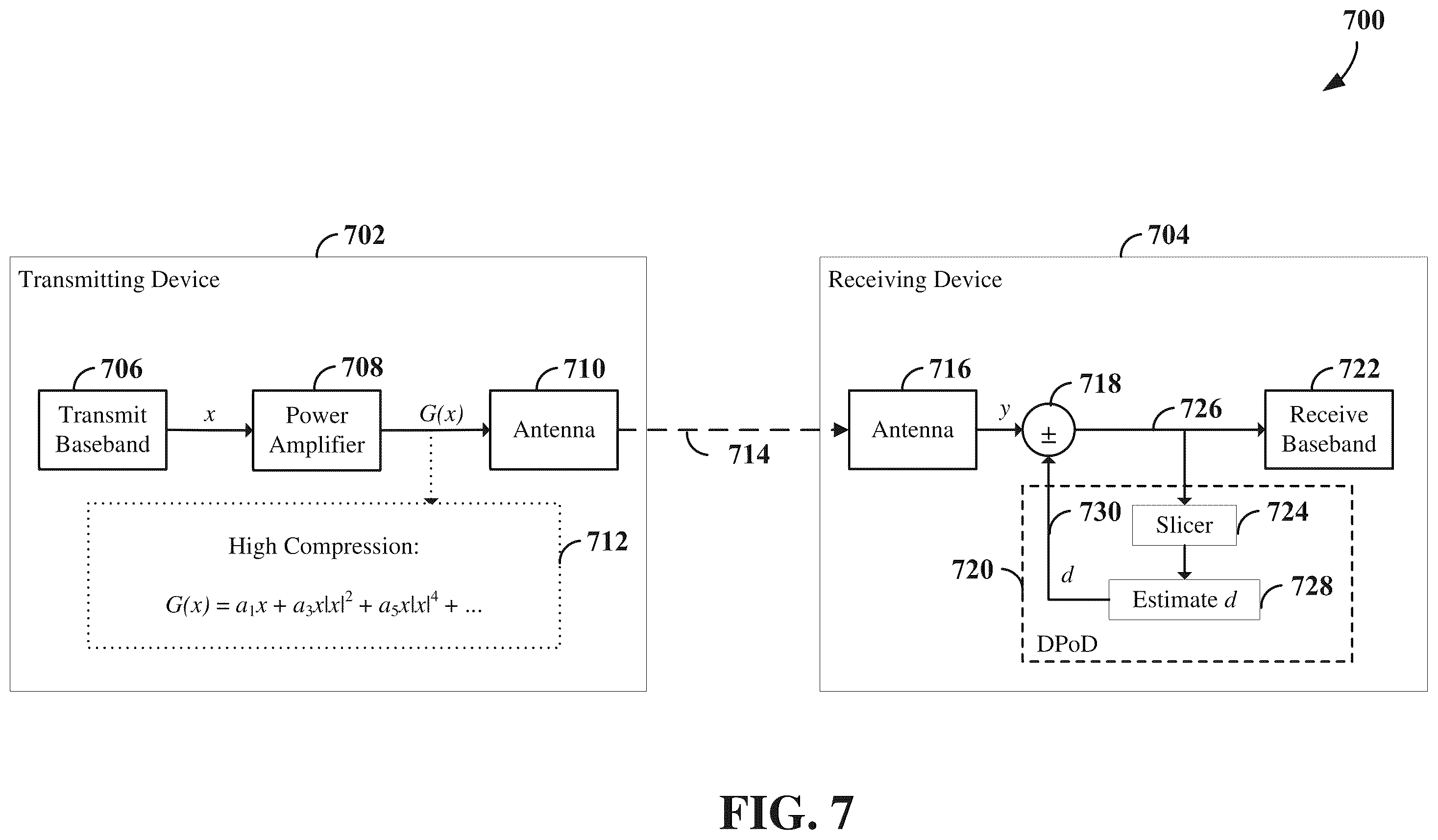 Patent US12556440 Figure 7 – Signaling of information for non-linearity model