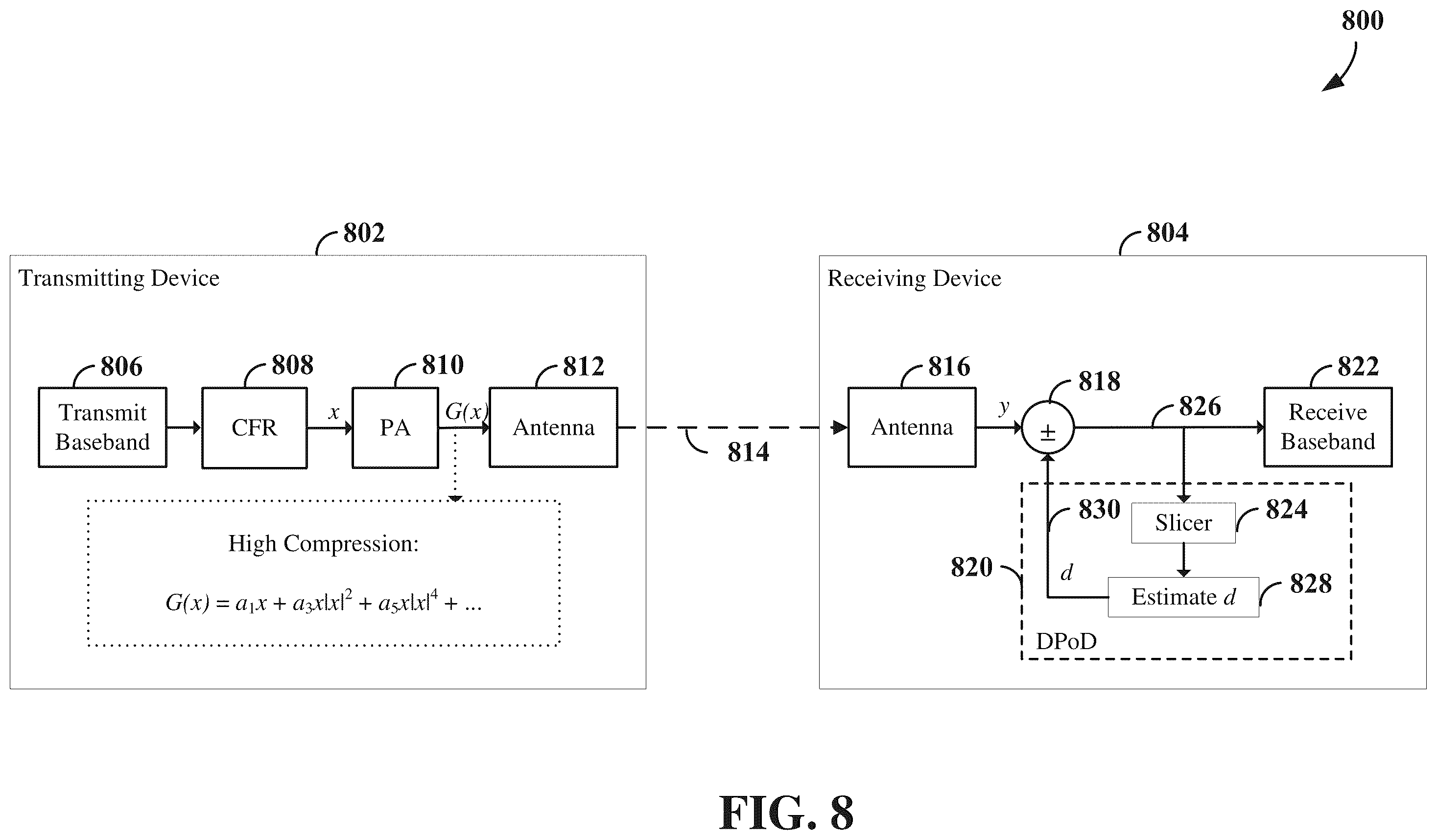 Patent US12556440 Figure 8 – Signaling of information for non-linearity model