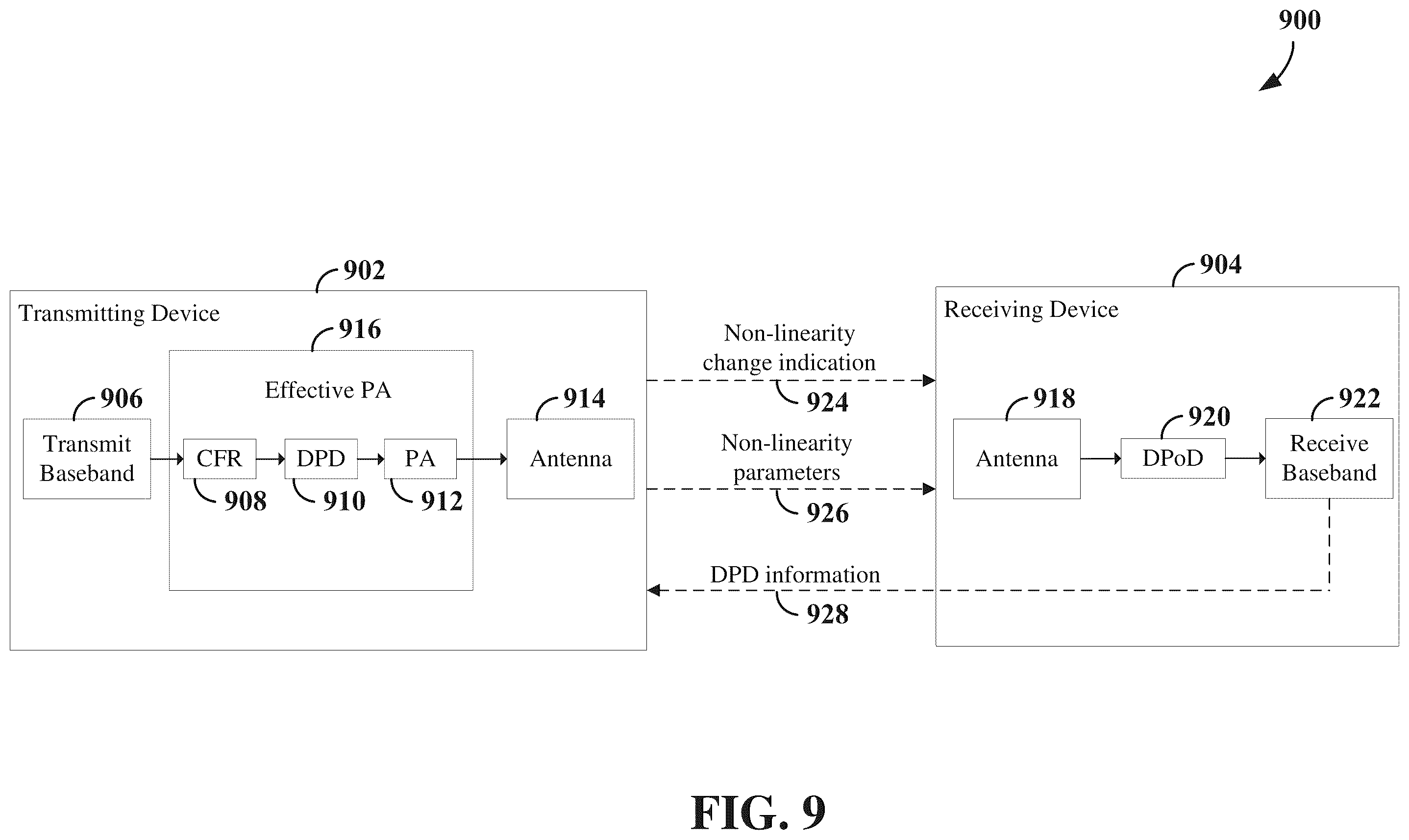 Patent US12556440 Figure 9 – Signaling of information for non-linearity model