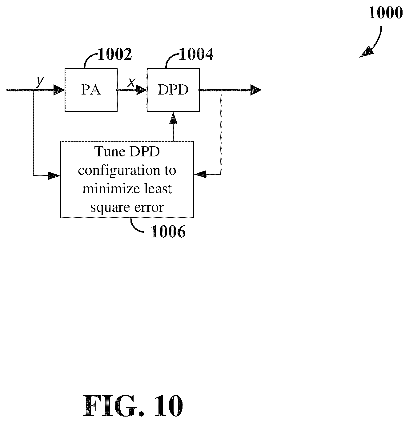 Patent US12556440 Figure 10 – Signaling of information for non-linearity model