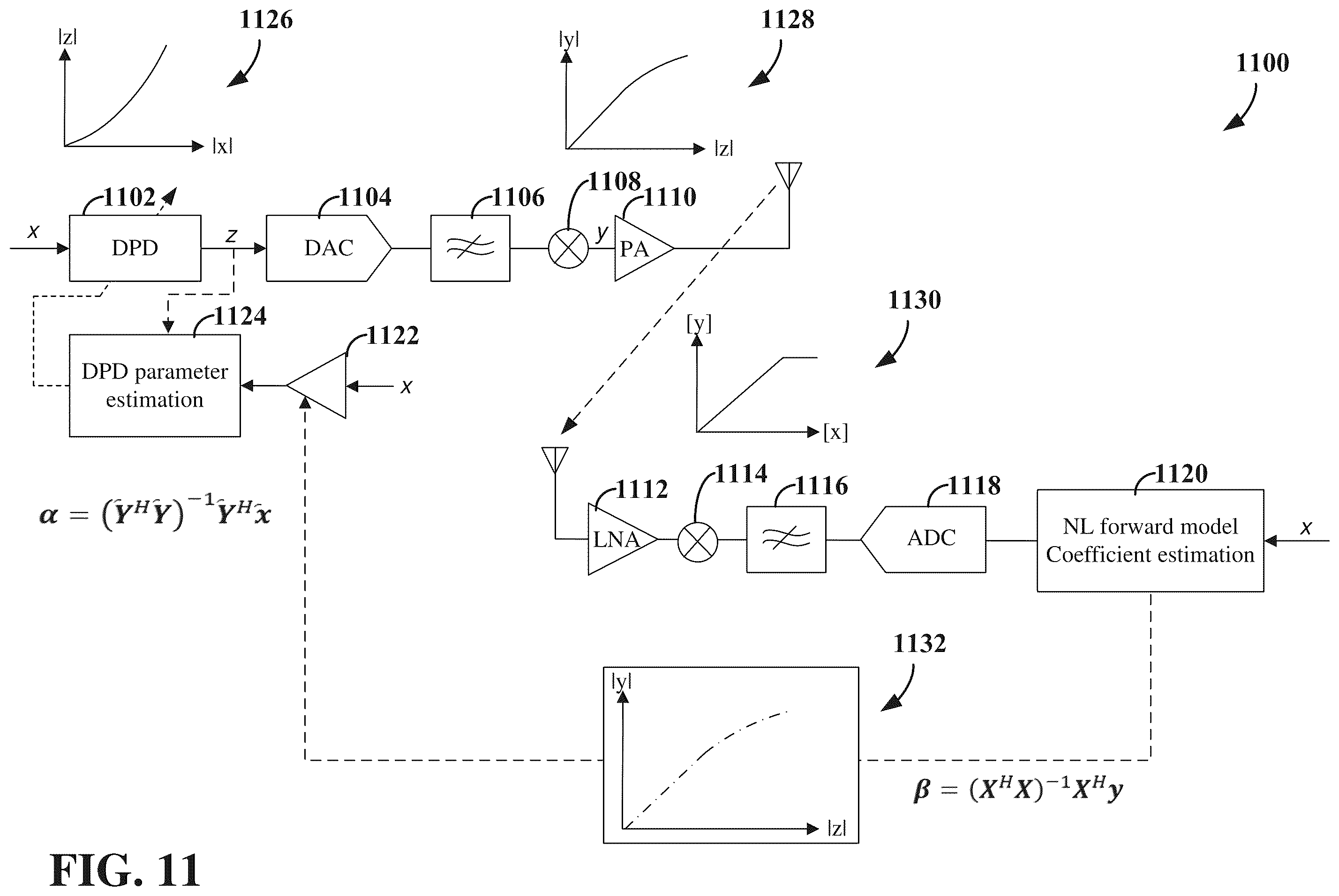 Patent US12556440 Figure 11 – Signaling of information for non-linearity model