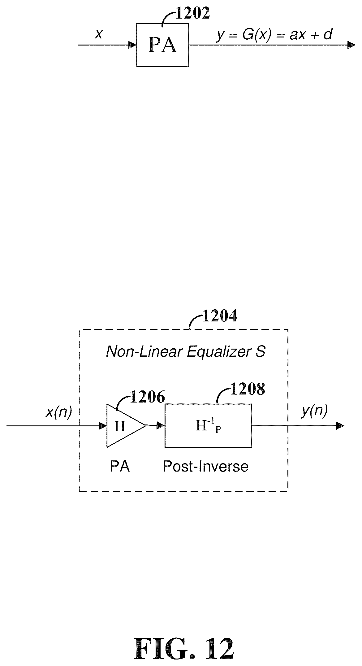 Patent US12556440 Figure 12 – Signaling of information for non-linearity model