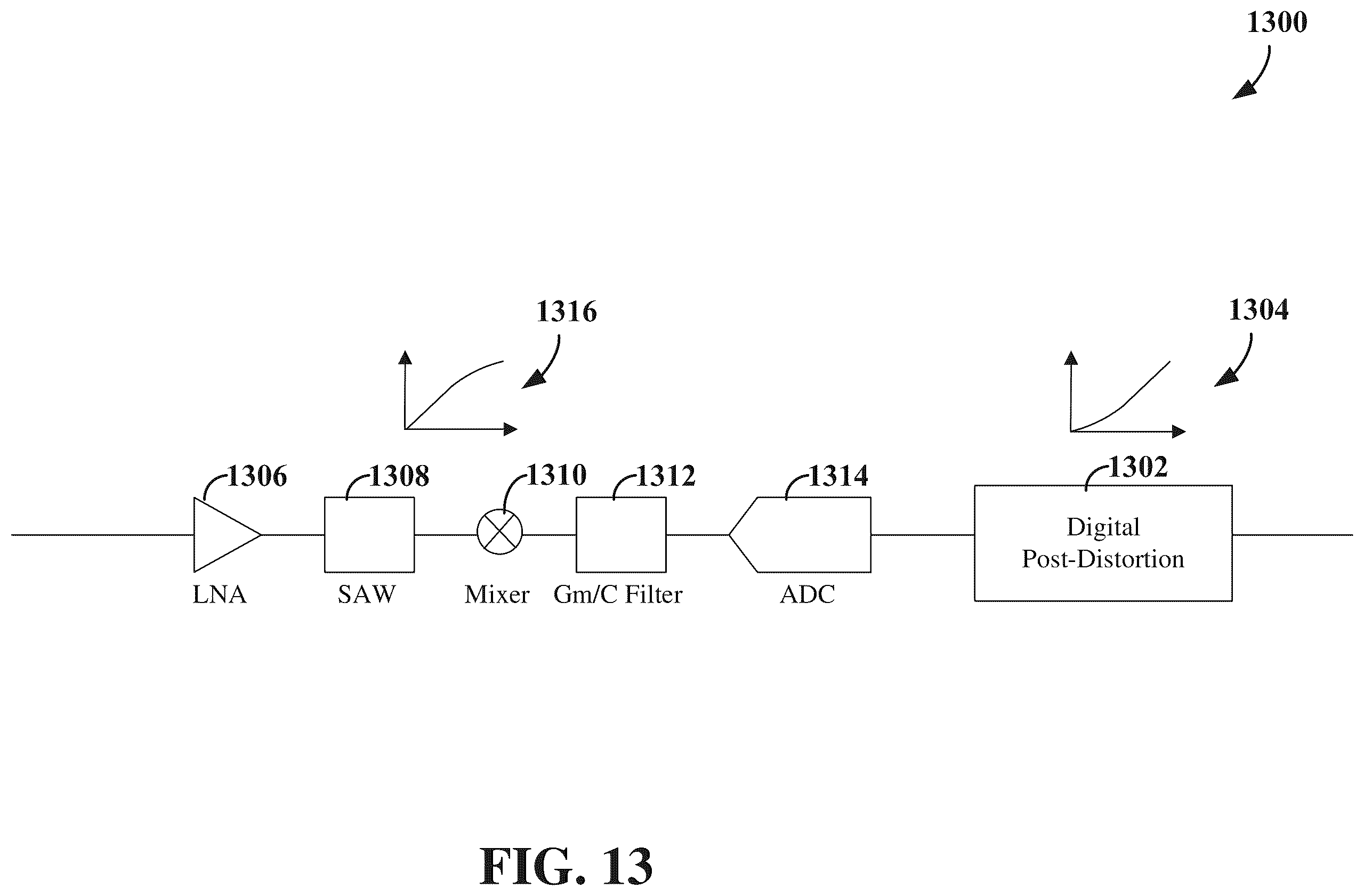 Patent US12556440 Figure 13 – Signaling of information for non-linearity model