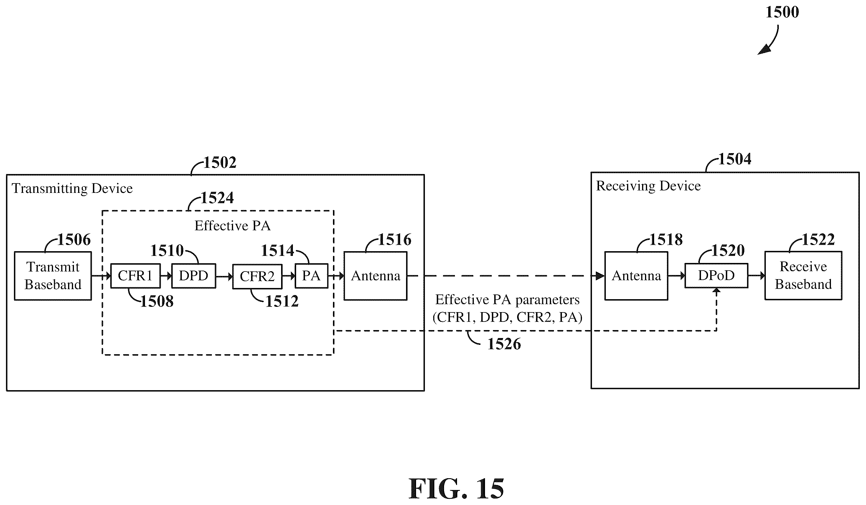 Patent US12556440 Figure 15 – Signaling of information for non-linearity model