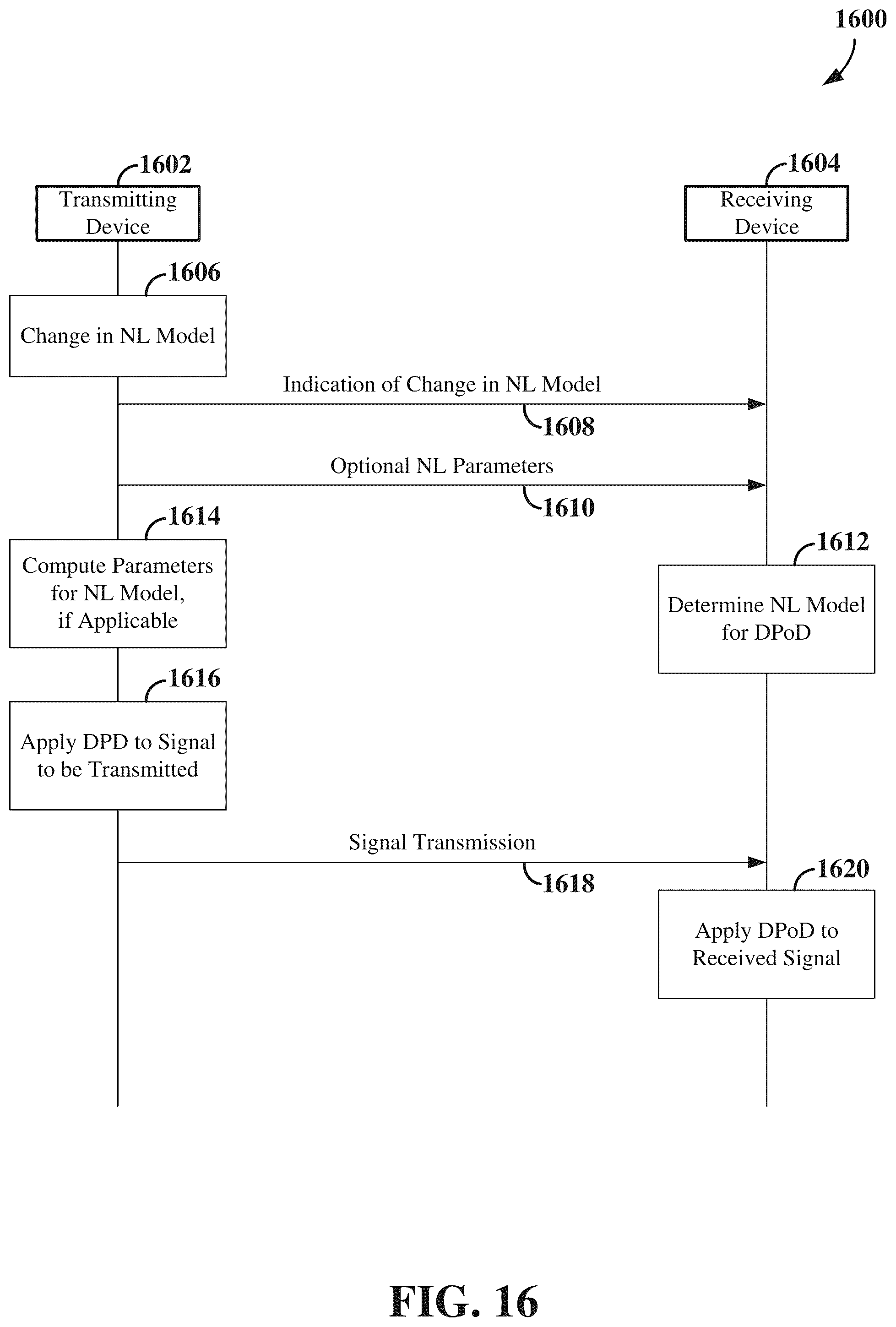 Patent US12556440 Figure 16 – Signaling of information for non-linearity model