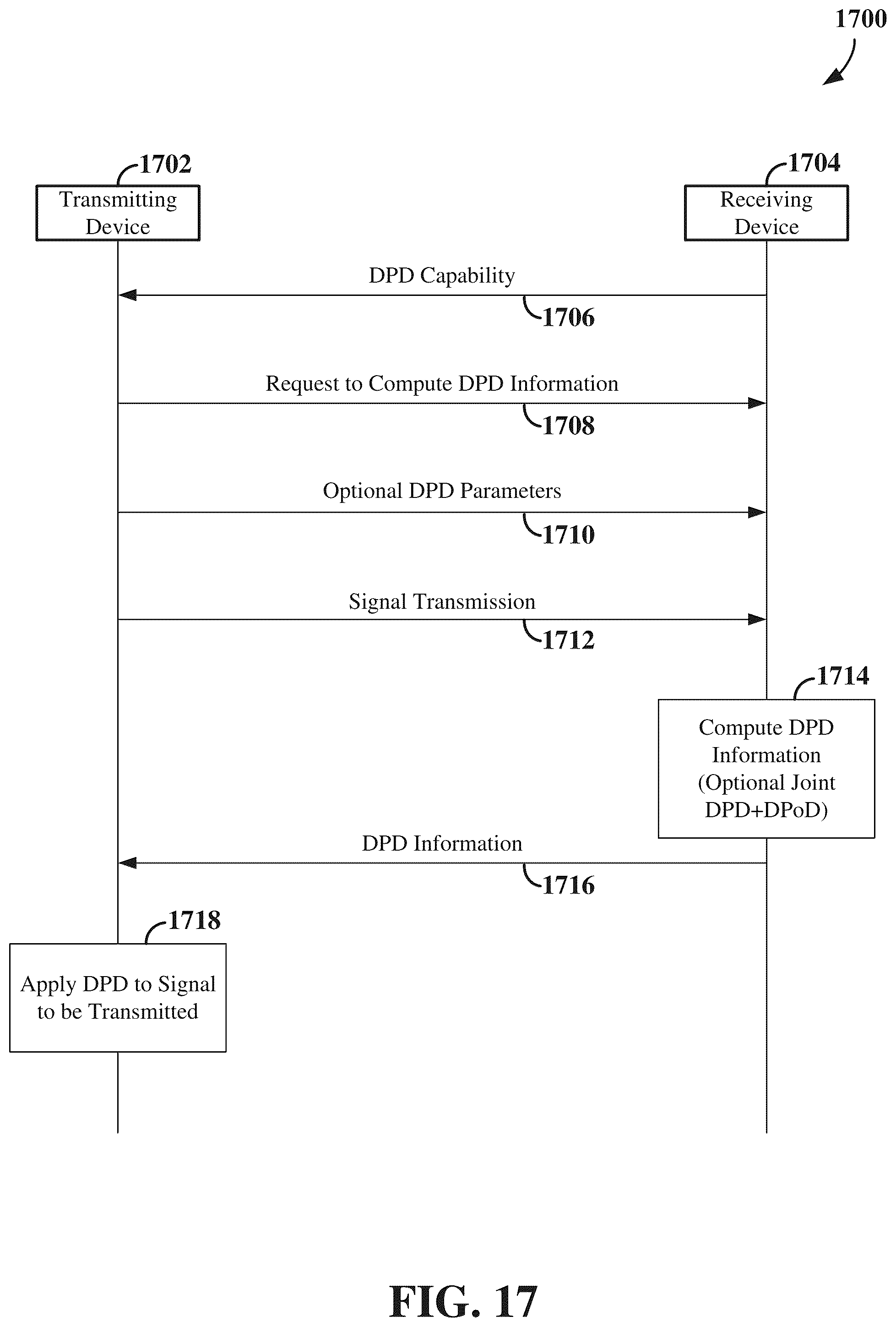 Patent US12556440 Figure 17 – Signaling of information for non-linearity model