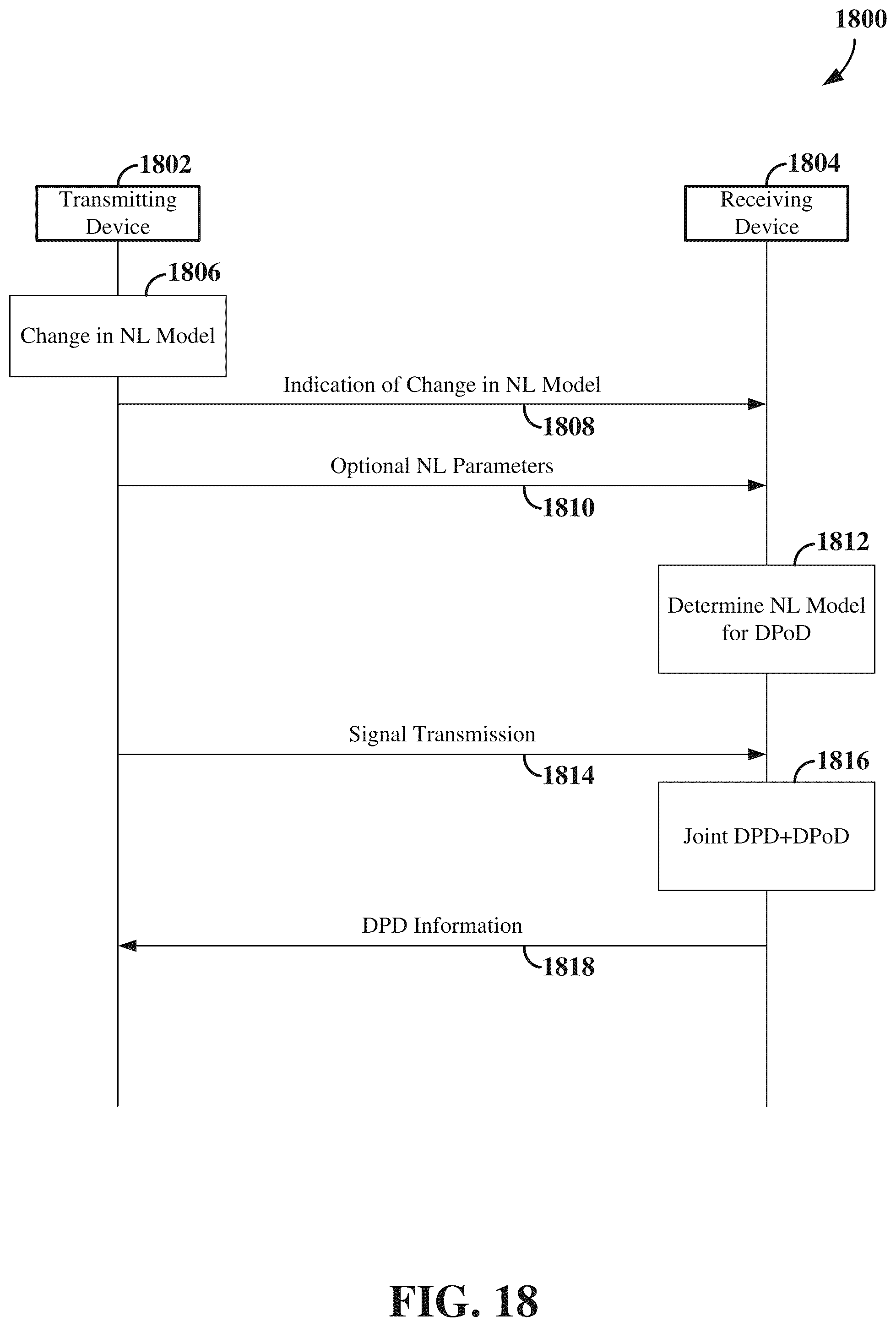 Patent US12556440 Figure 18 – Signaling of information for non-linearity model