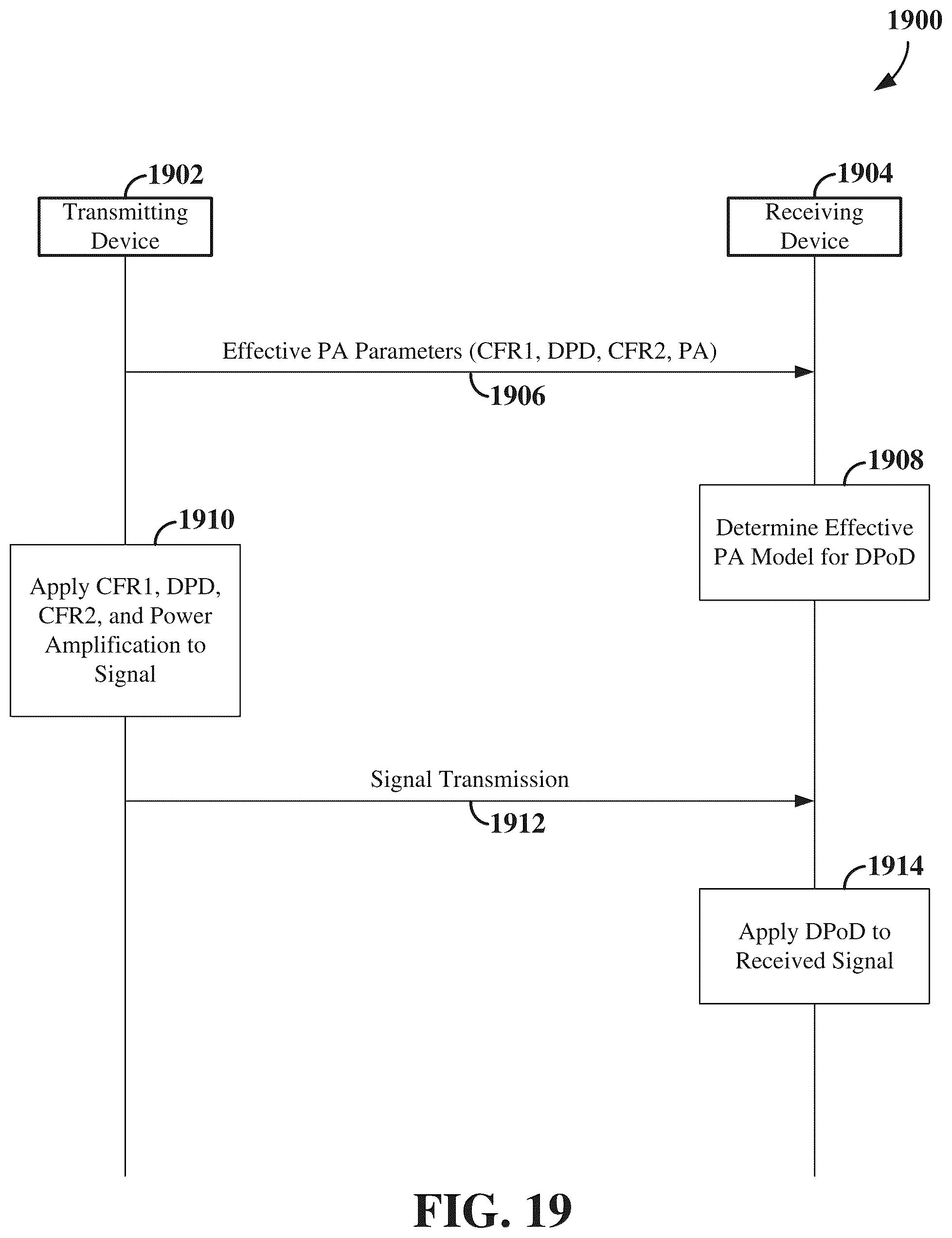 Patent US12556440 Figure 19 – Signaling of information for non-linearity model