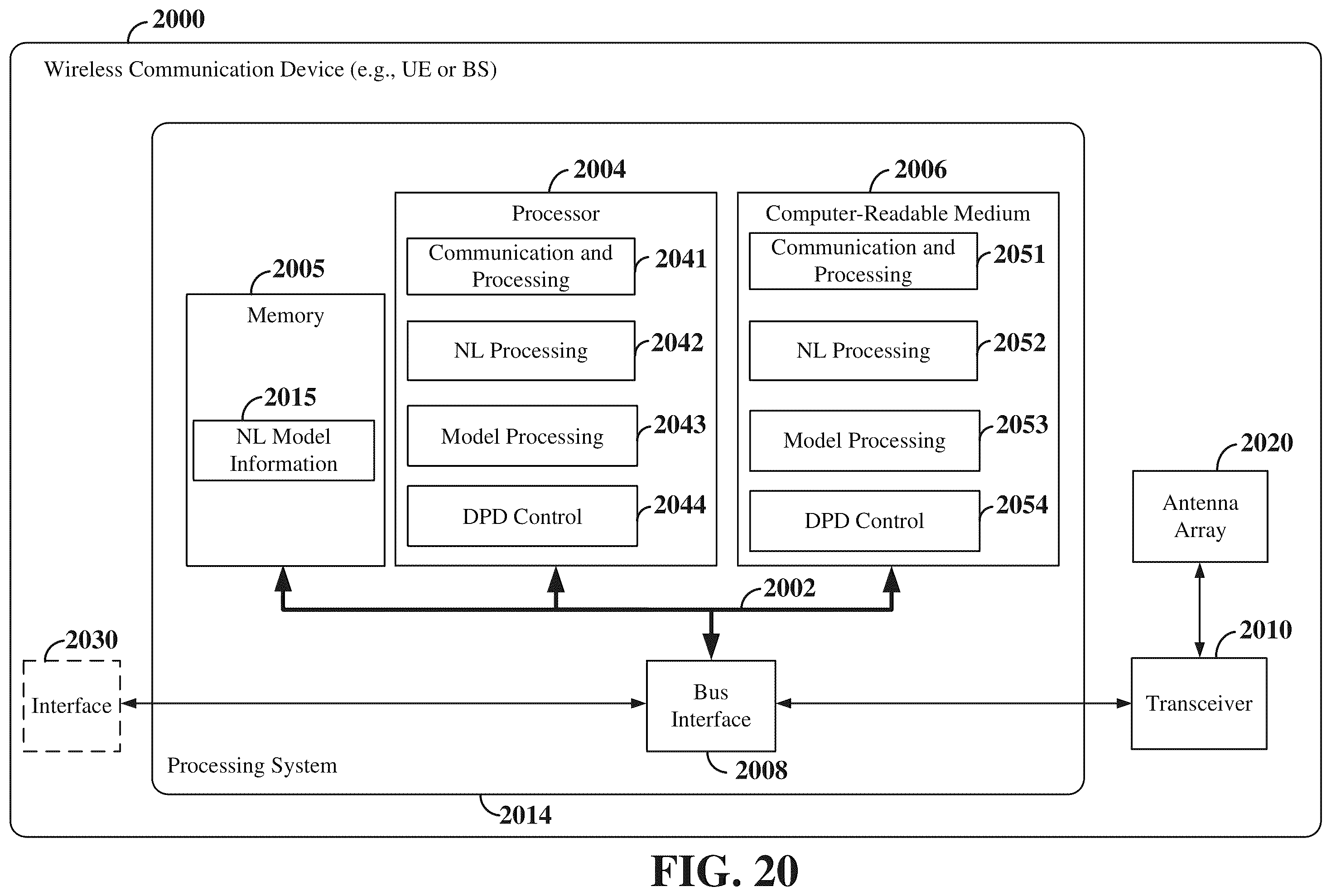 Patent US12556440 Figure 20 – Signaling of information for non-linearity model
