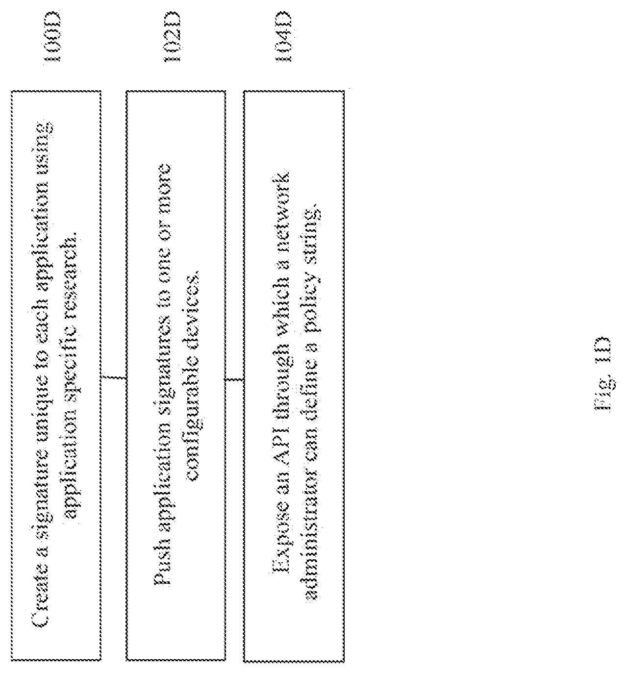 Patent US12556443 Figure 4 – Methods and systems for application and policy based network traffic isolation and data transfer