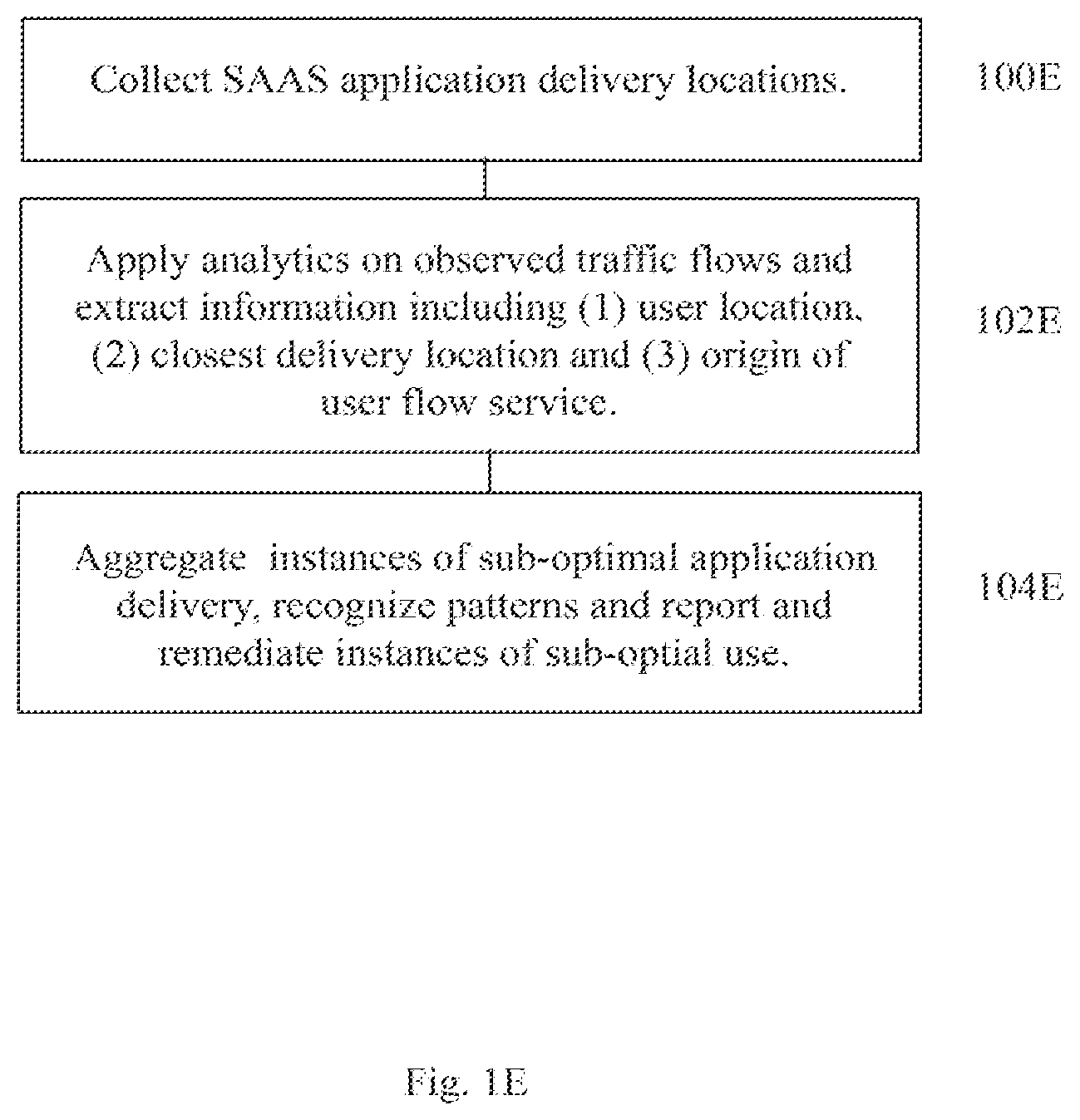 Patent US12556443 Figure 5 – Methods and systems for application and policy based network traffic isolation and data transfer