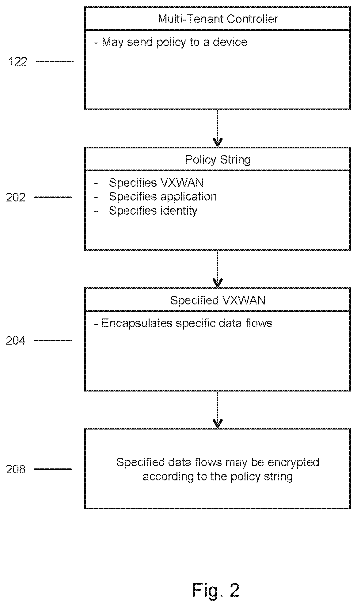 Patent US12556443 Figure 6 – Methods and systems for application and policy based network traffic isolation and data transfer