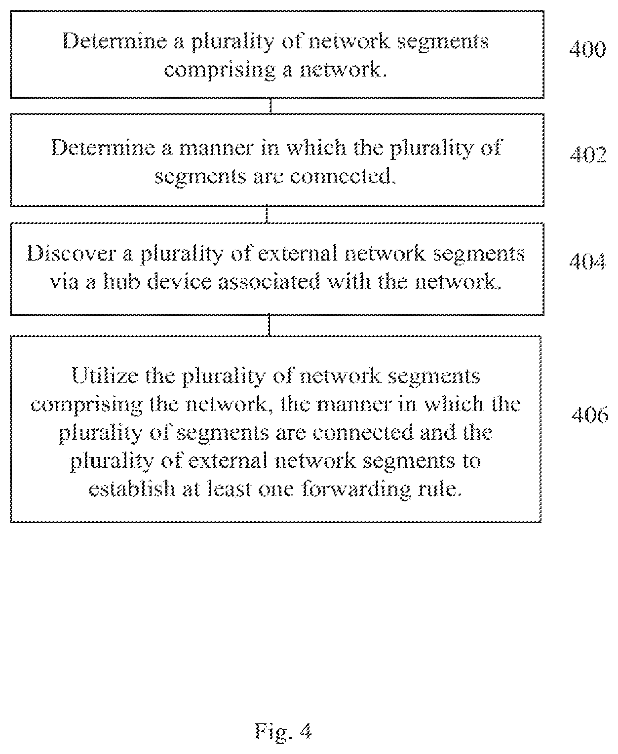 Patent US12556443 Figure 9 – Methods and systems for application and policy based network traffic isolation and data transfer