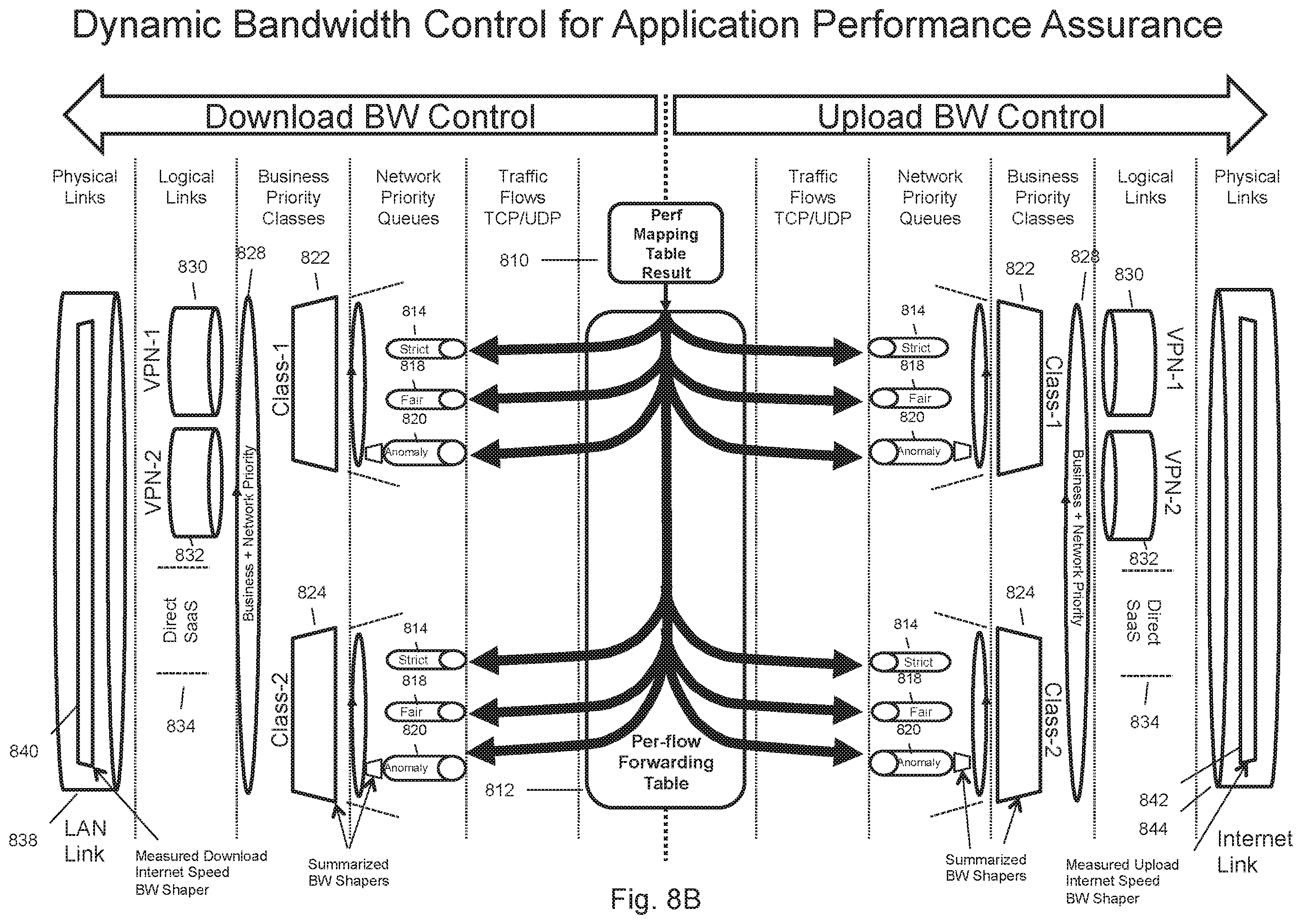 Patent US12556443 Figure 14 – Methods and systems for application and policy based network traffic isolation and data transfer