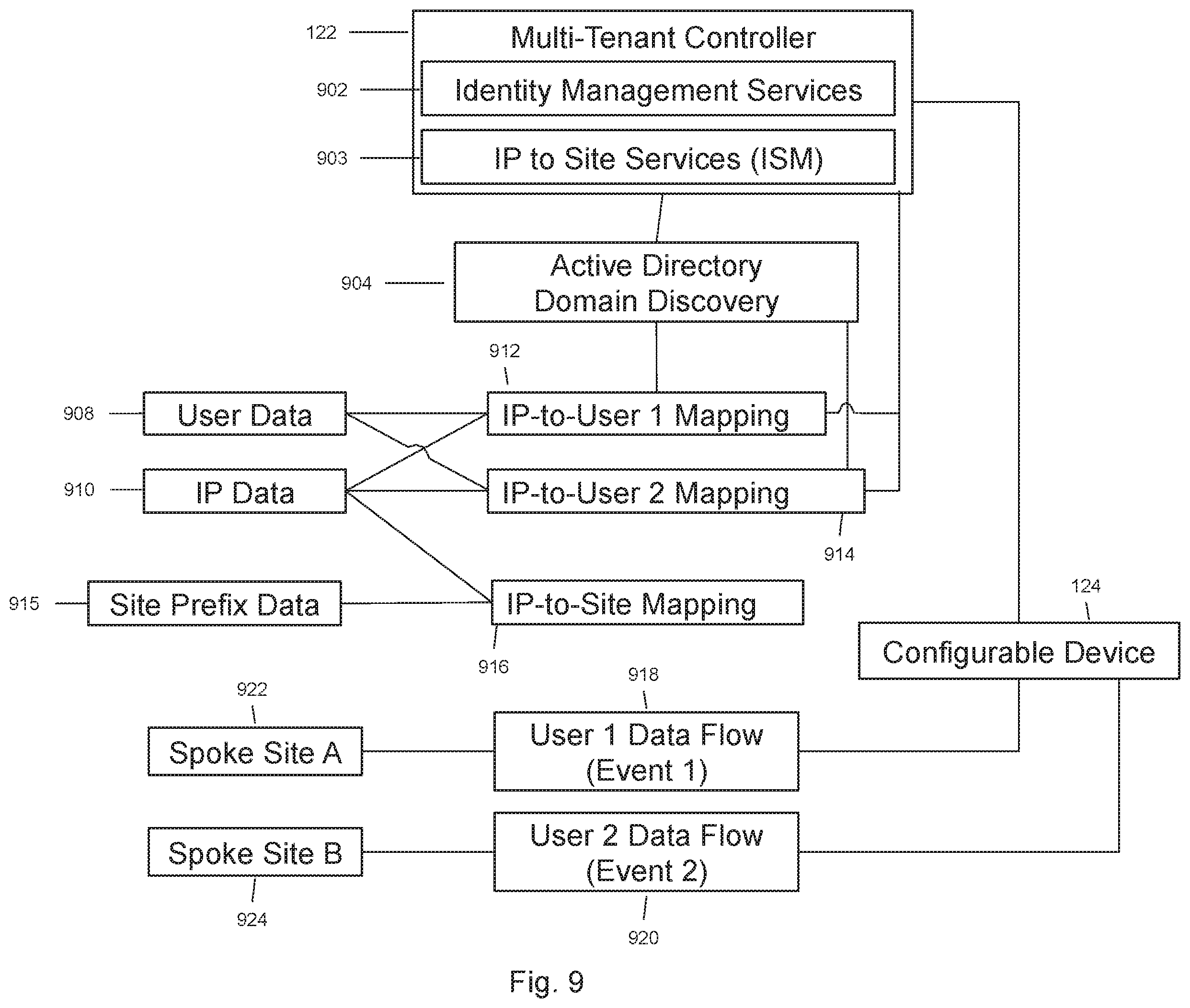 Patent US12556443 Figure 15 – Methods and systems for application and policy based network traffic isolation and data transfer