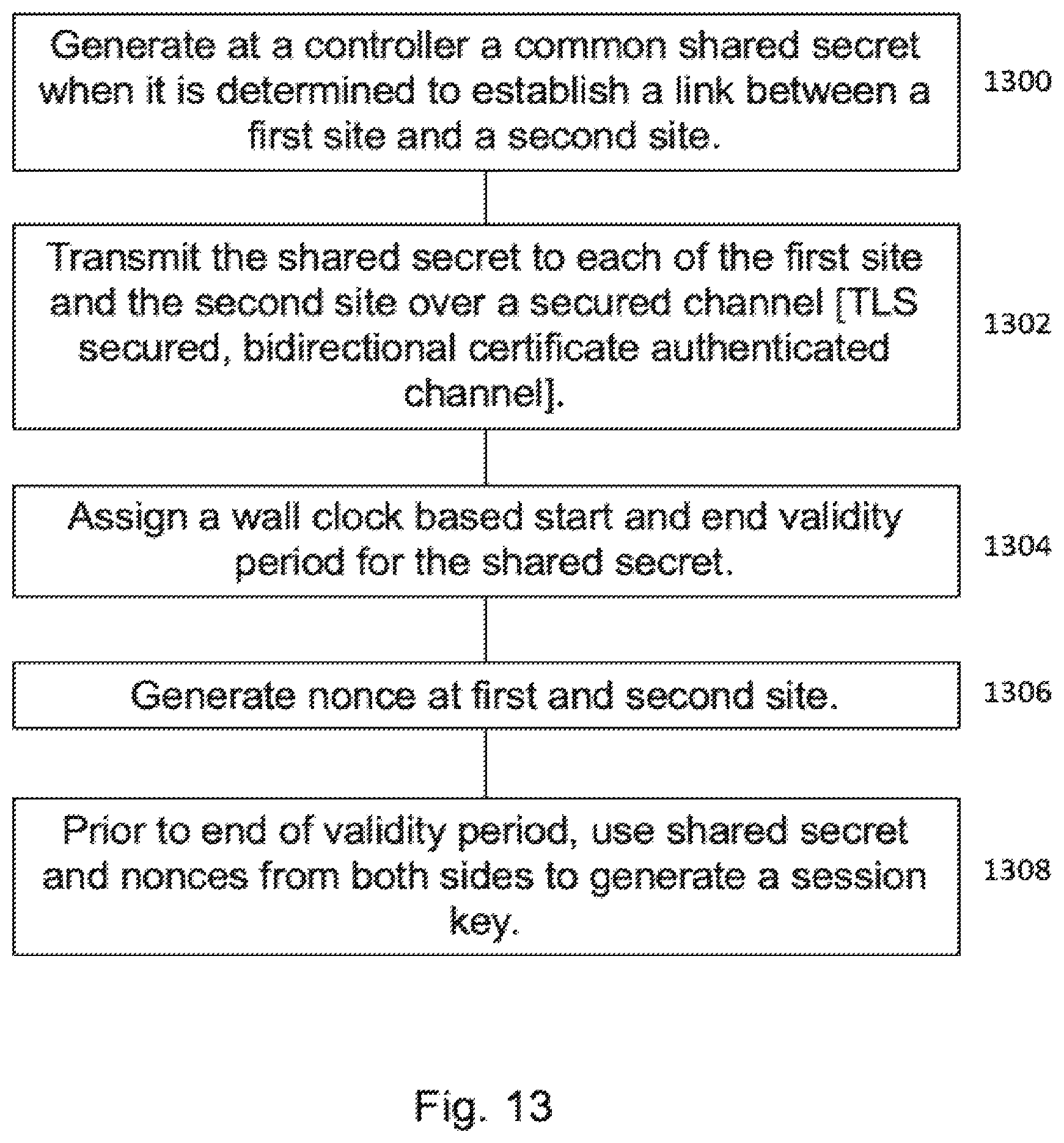 Patent US12556443 Figure 19 – Methods and systems for application and policy based network traffic isolation and data transfer