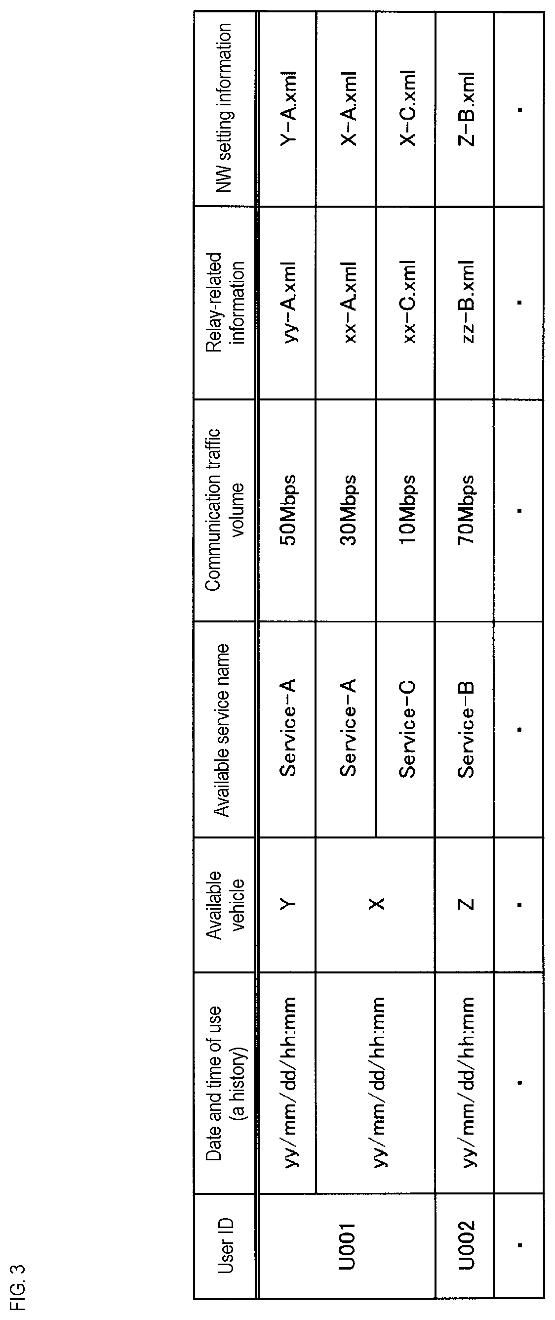 Patent US12556447 Figure 3 – In-vehicle device, information processing method, and program