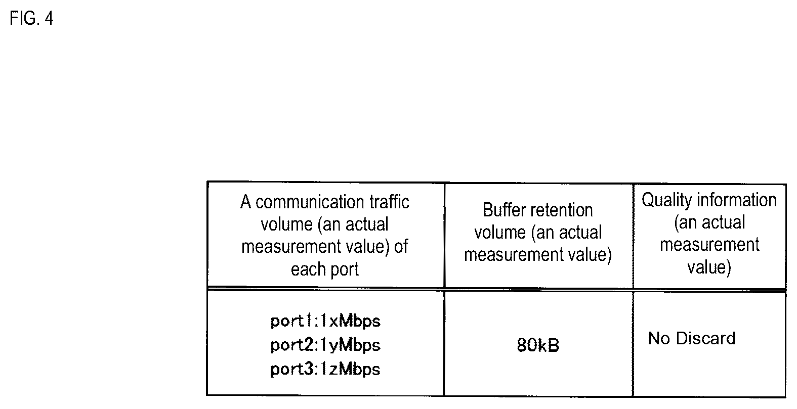 Patent US12556447 Figure 4 – In-vehicle device, information processing method, and program