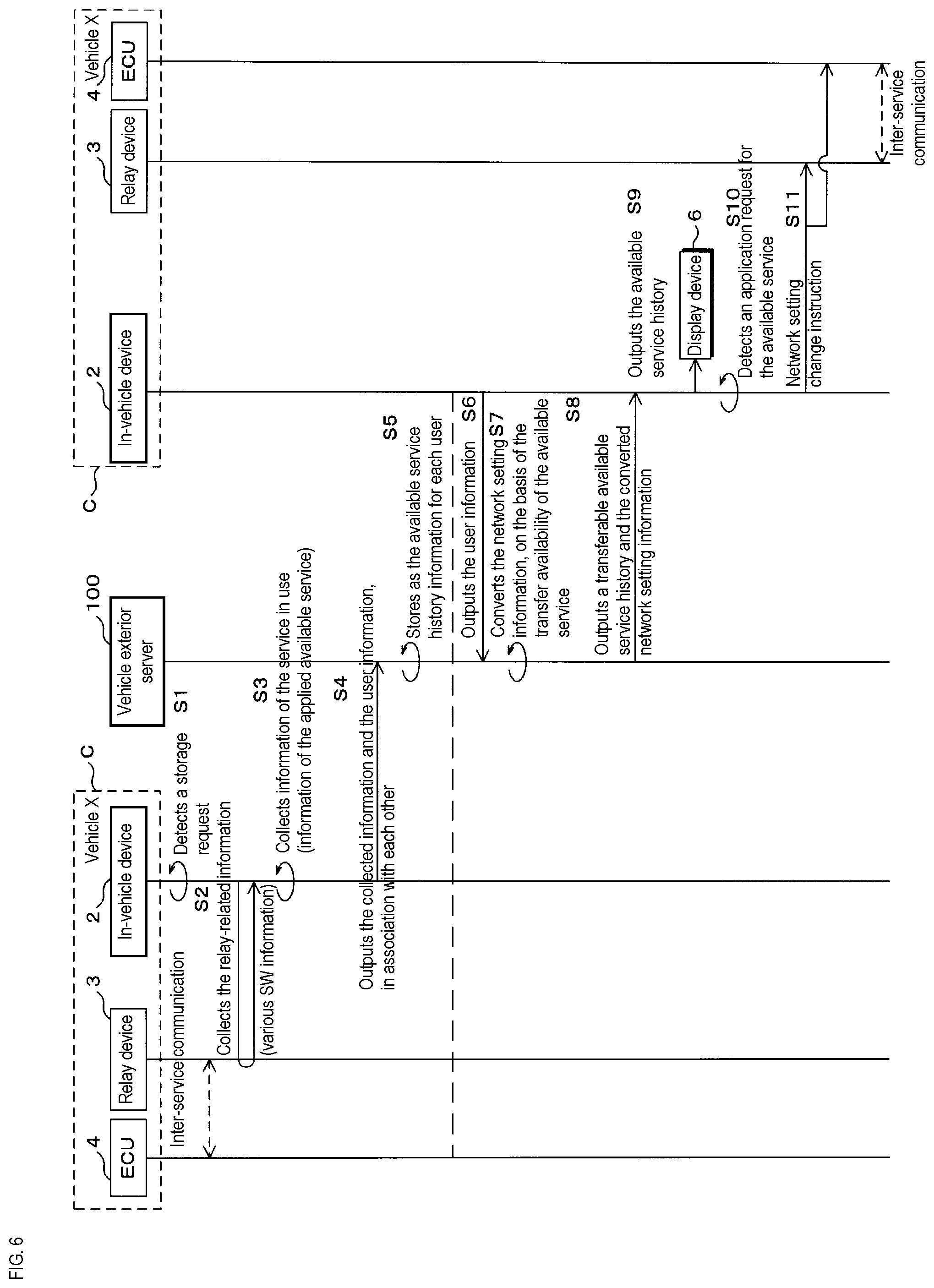 Patent US12556447 Figure 6 – In-vehicle device, information processing method, and program