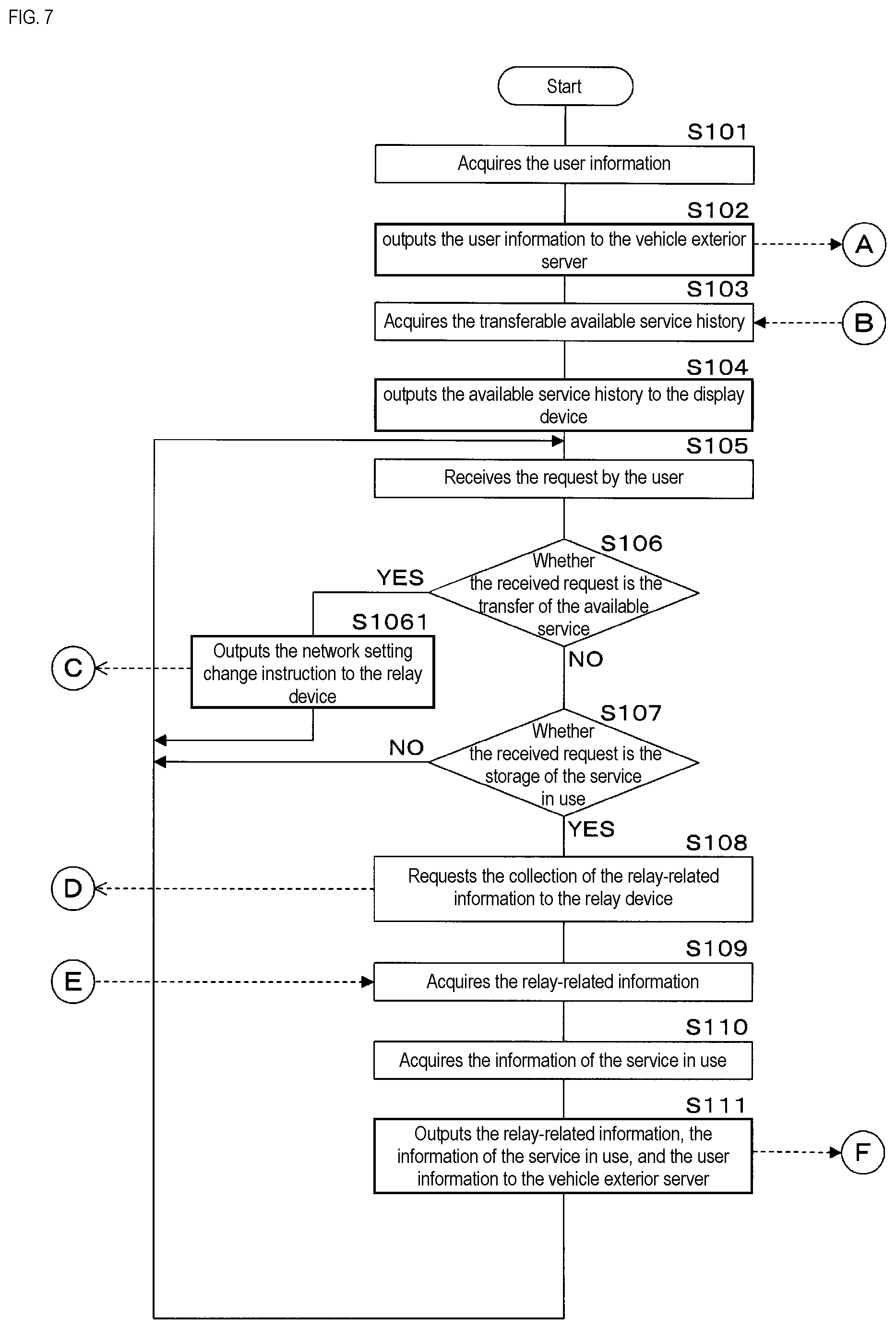 Patent US12556447 Figure 7 – In-vehicle device, information processing method, and program