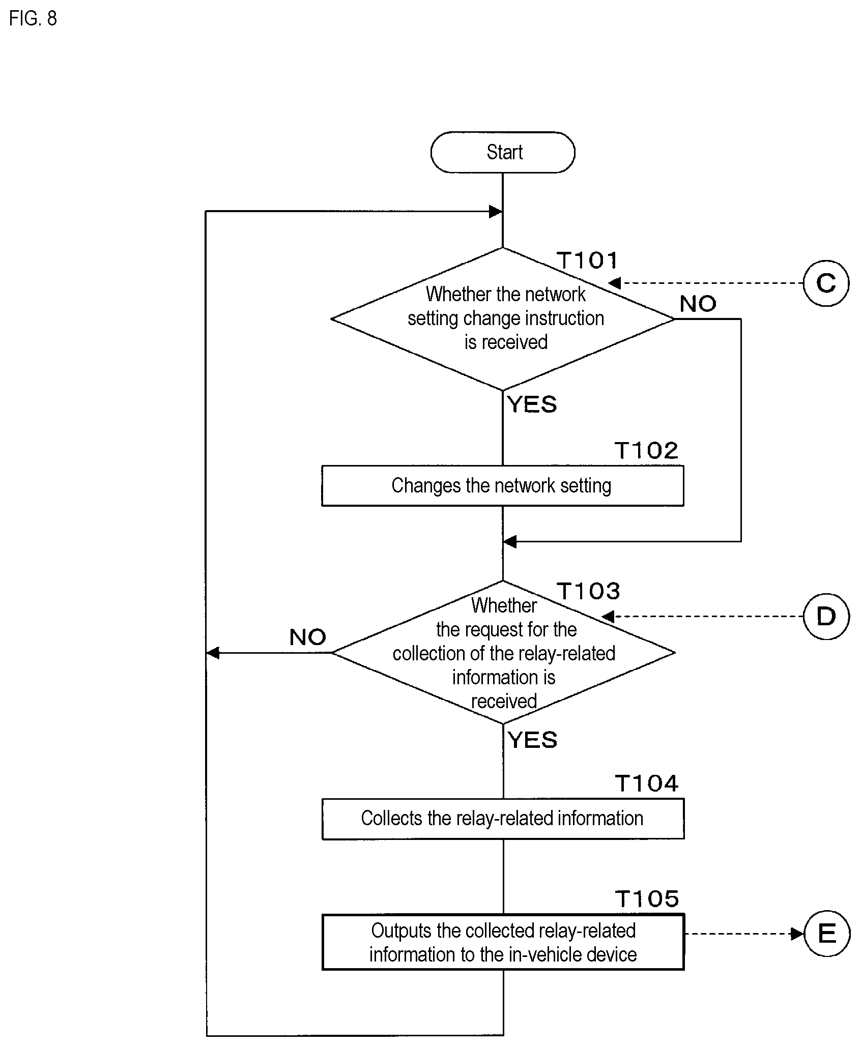 Patent US12556447 Figure 8 – In-vehicle device, information processing method, and program