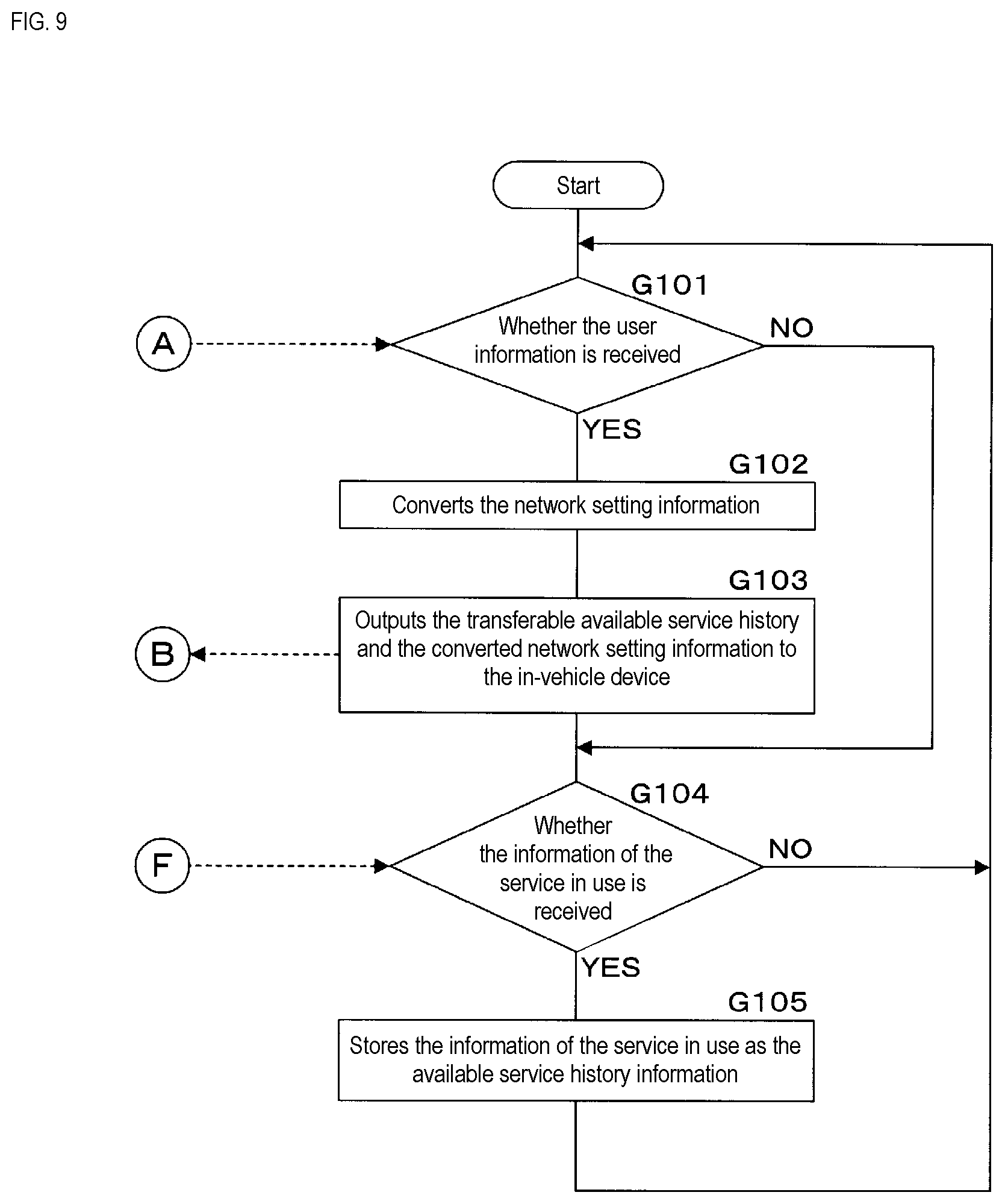Patent US12556447 Figure 9 – In-vehicle device, information processing method, and program