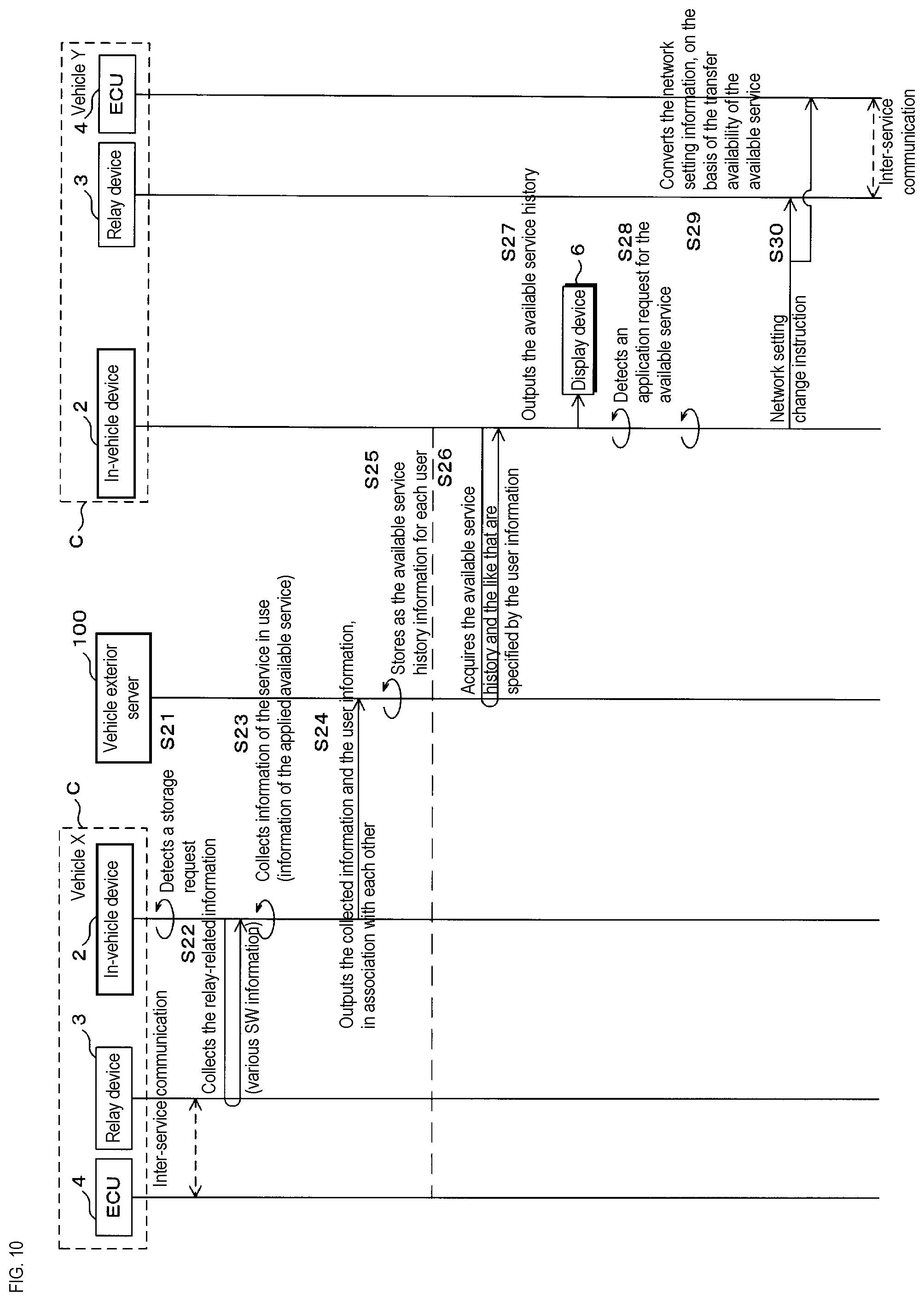 Patent US12556447 Figure 10 – In-vehicle device, information processing method, and program