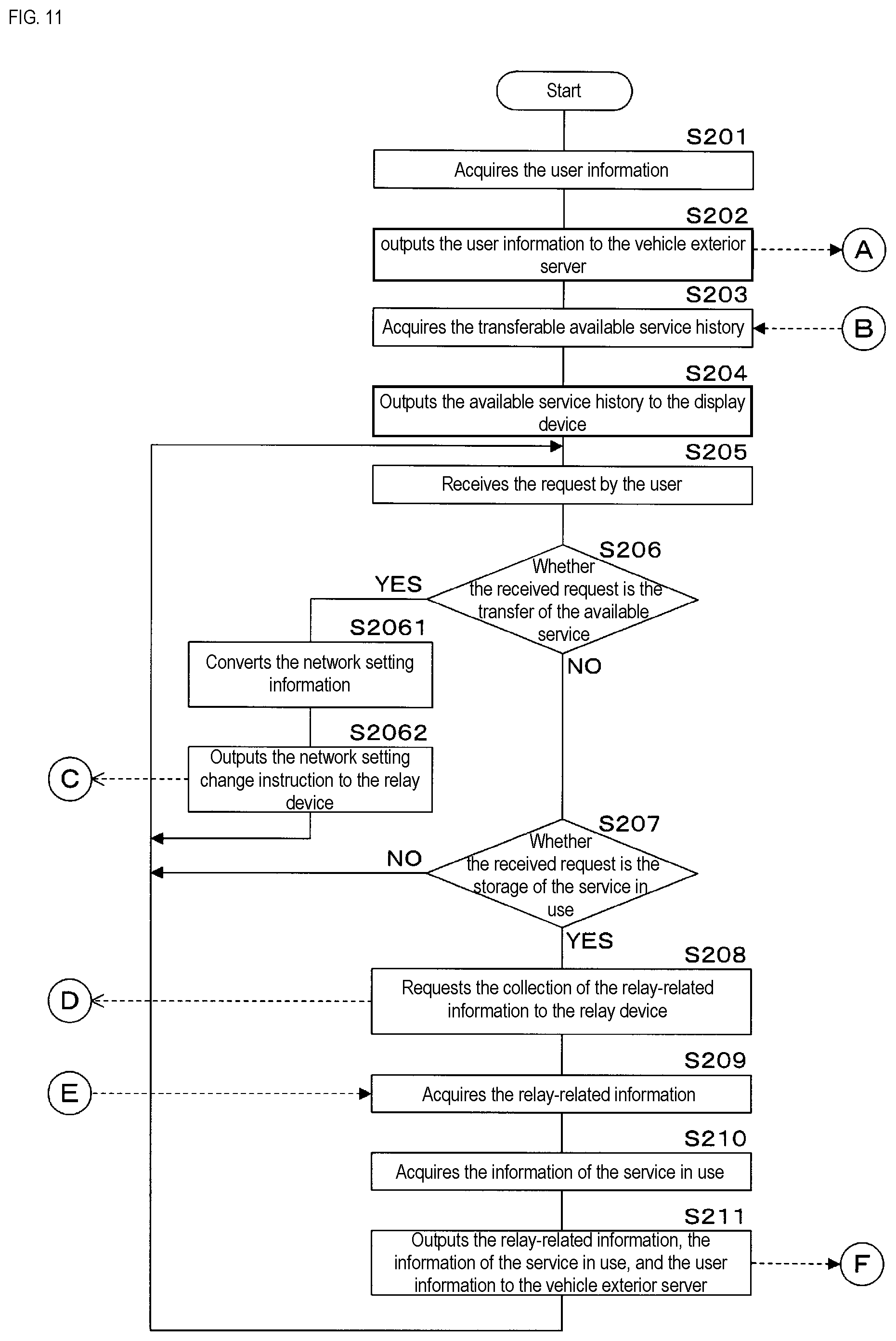 Patent US12556447 Figure 11 – In-vehicle device, information processing method, and program