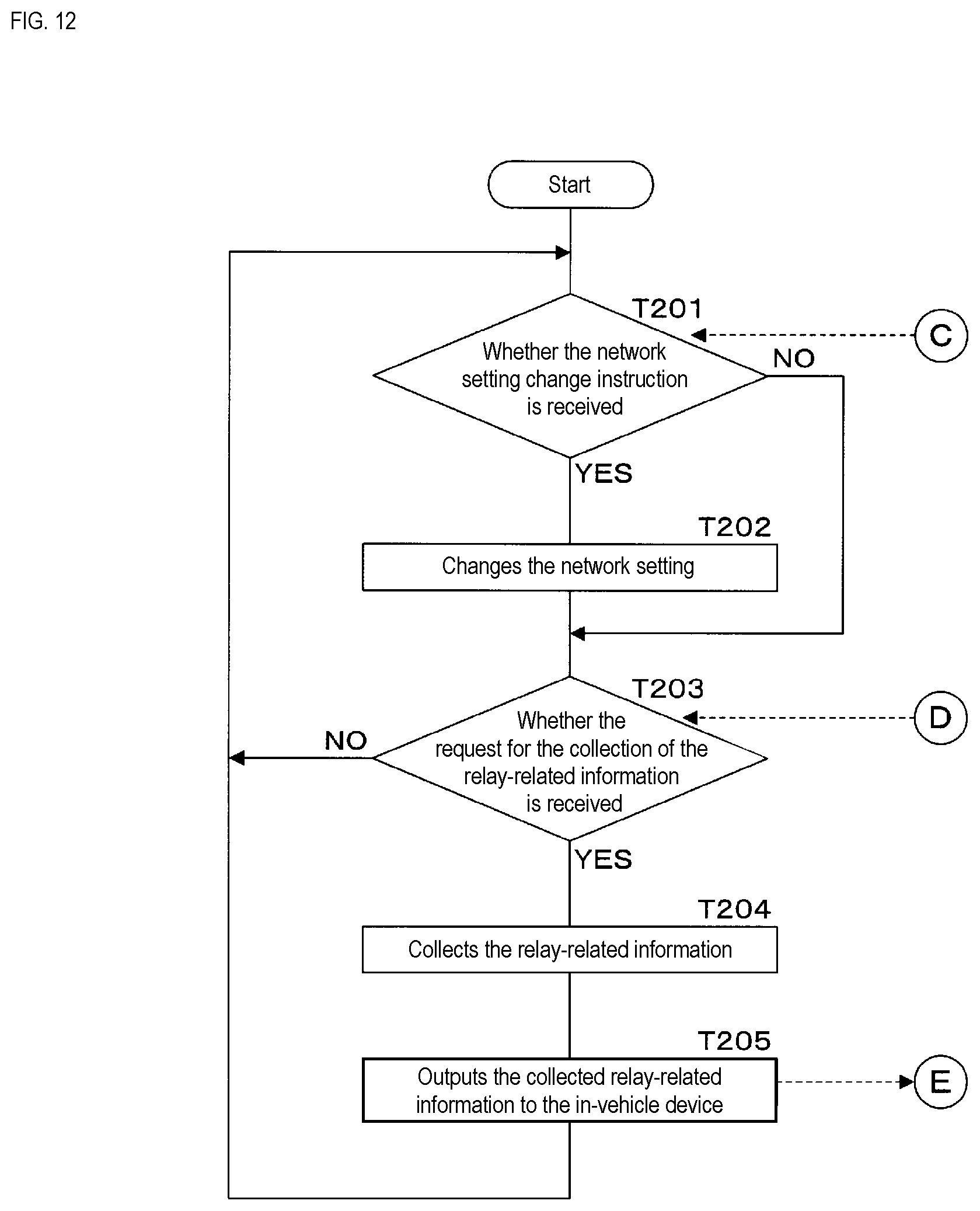 Patent US12556447 Figure 12 – In-vehicle device, information processing method, and program