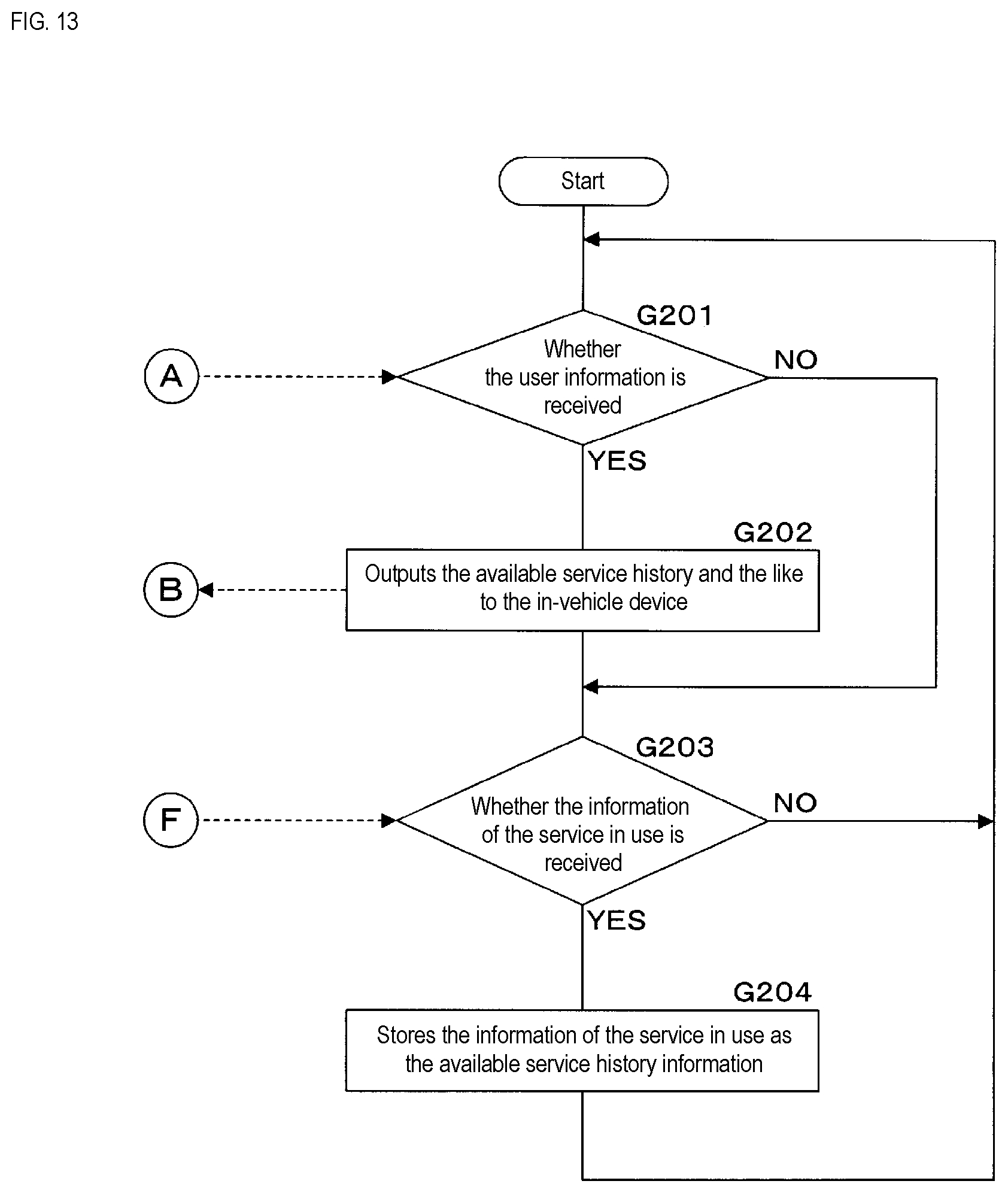 Patent US12556447 Figure 13 – In-vehicle device, information processing method, and program