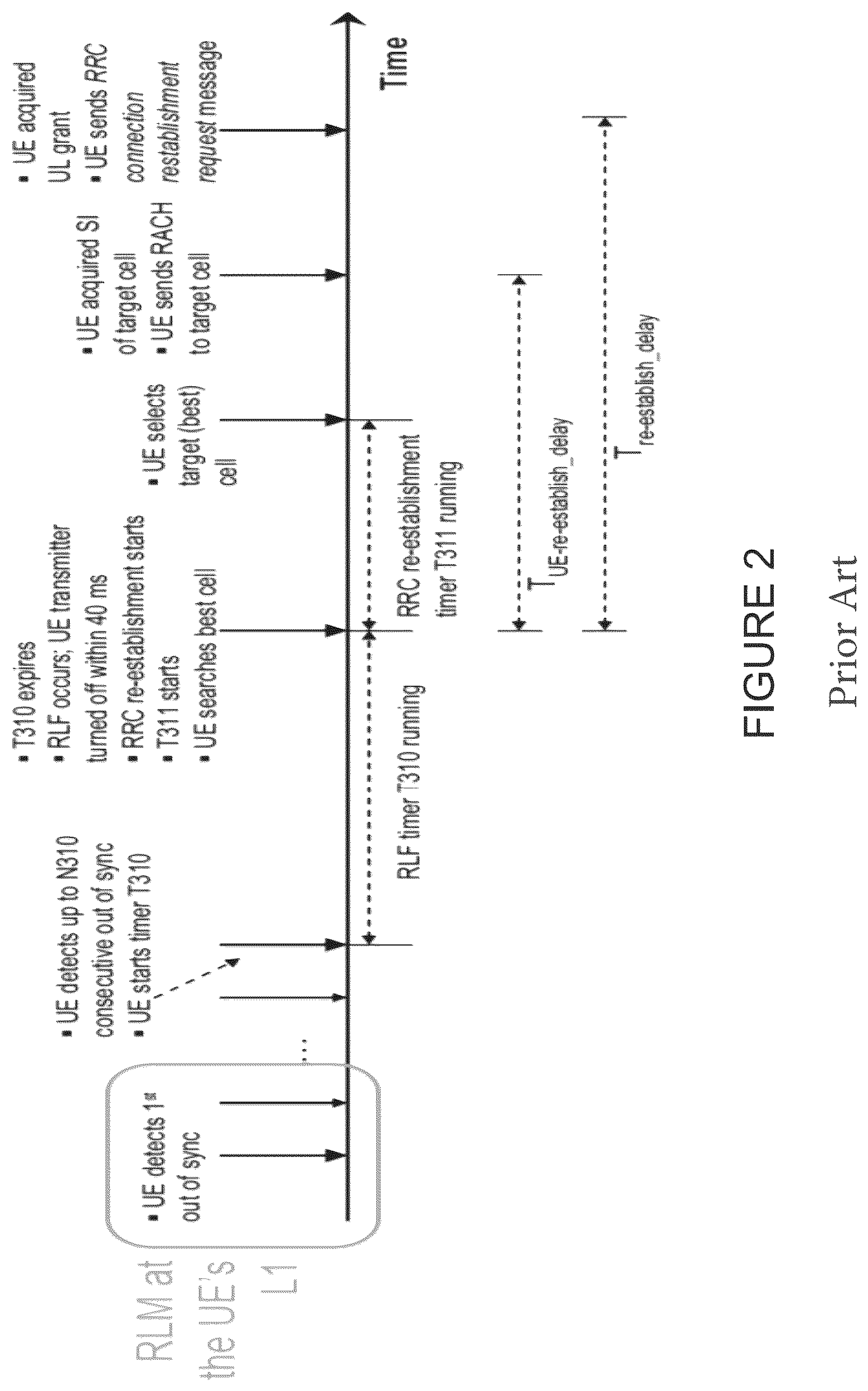 Patent US12556448 Figure 2 – Optimized reconfiguration of RLM and beam monitoring parameters