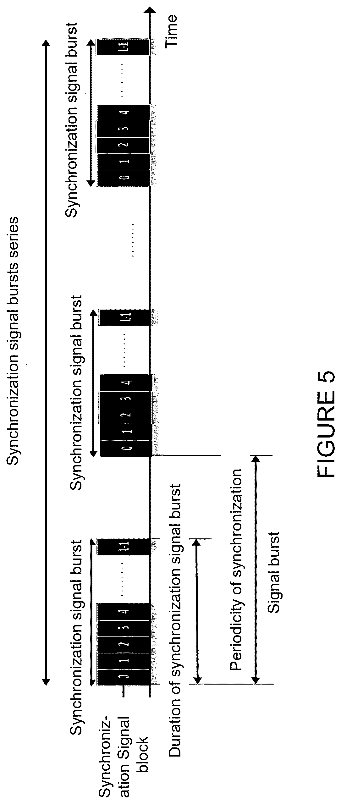 Patent US12556448 Figure 5 – Optimized reconfiguration of RLM and beam monitoring parameters