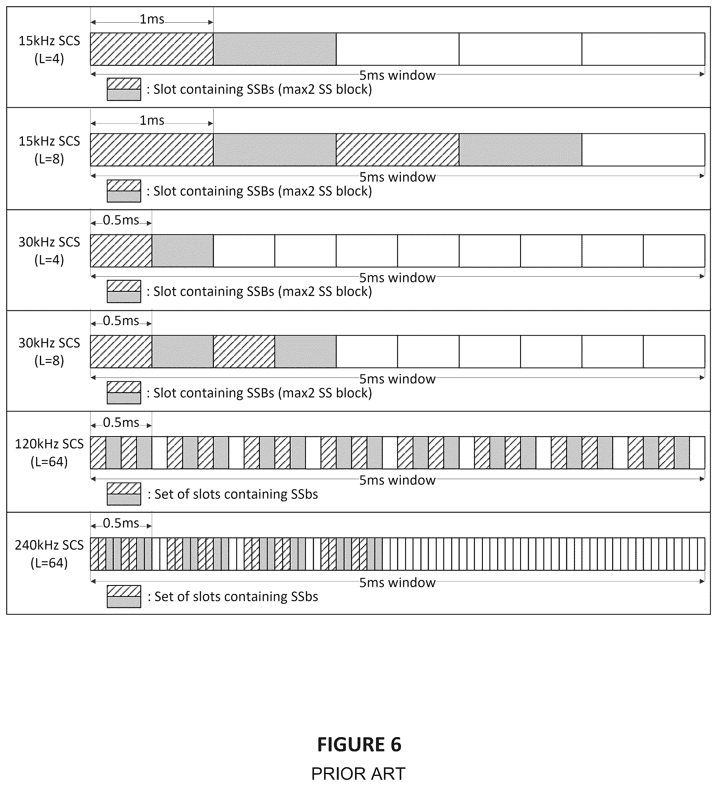 Patent US12556448 Figure 6 – Optimized reconfiguration of RLM and beam monitoring parameters
