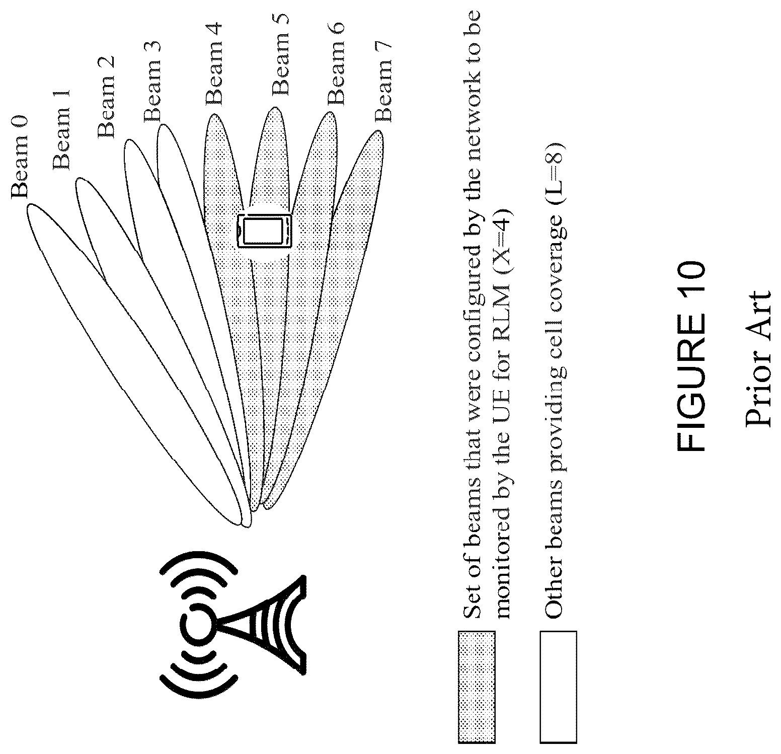 Patent US12556448 Figure 9 – Optimized reconfiguration of RLM and beam monitoring parameters