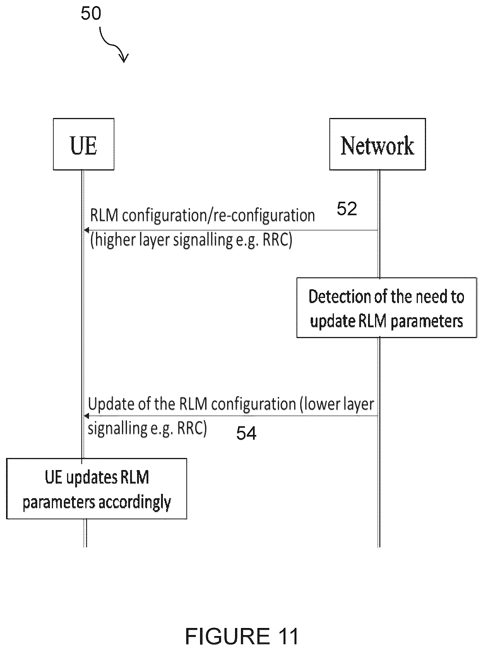 Patent US12556448 Figure 10 – Optimized reconfiguration of RLM and beam monitoring parameters