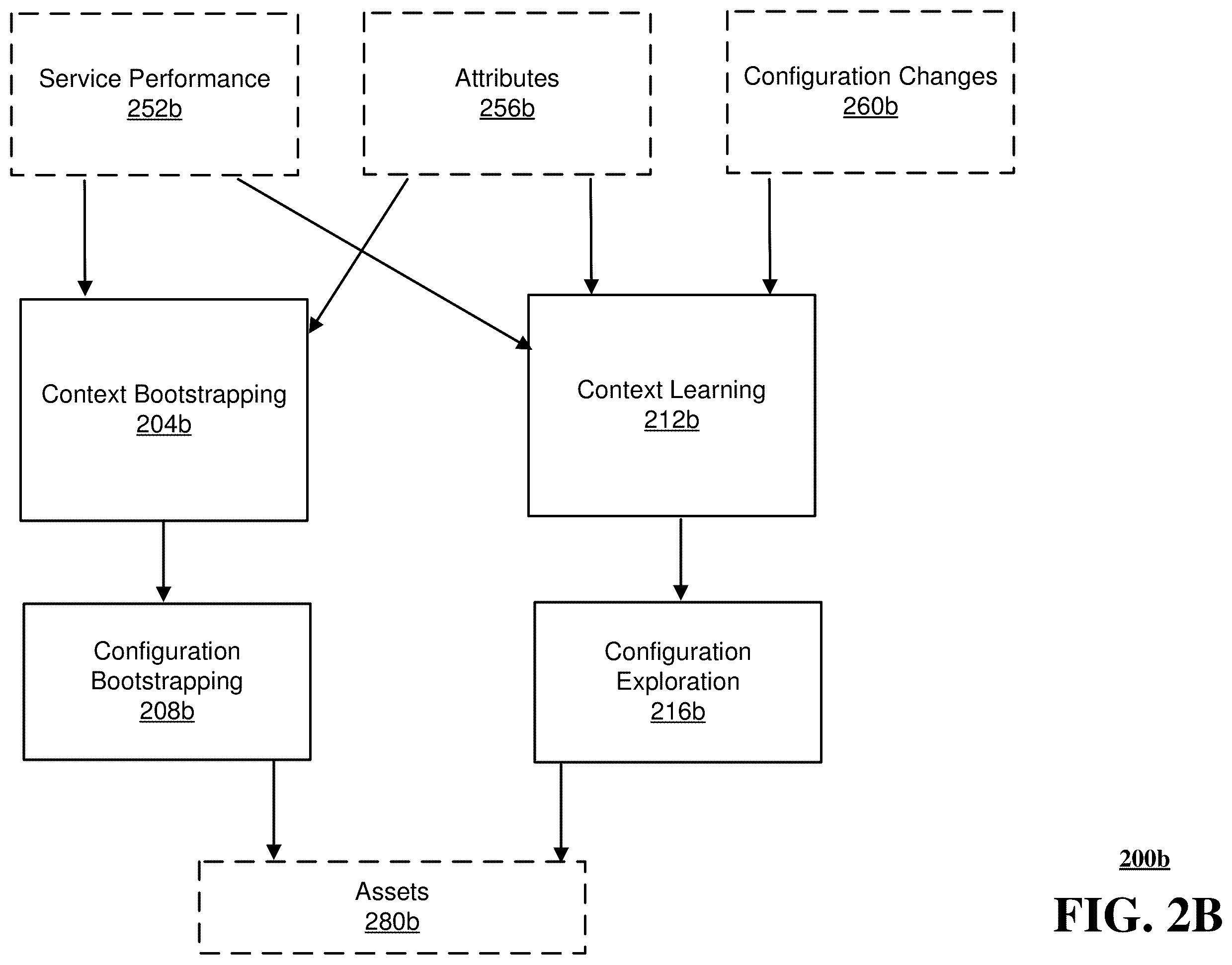 Patent US12556451 Figure 3 – Apparatuses and methods for enhancing quality of service via an exploration of configuration options