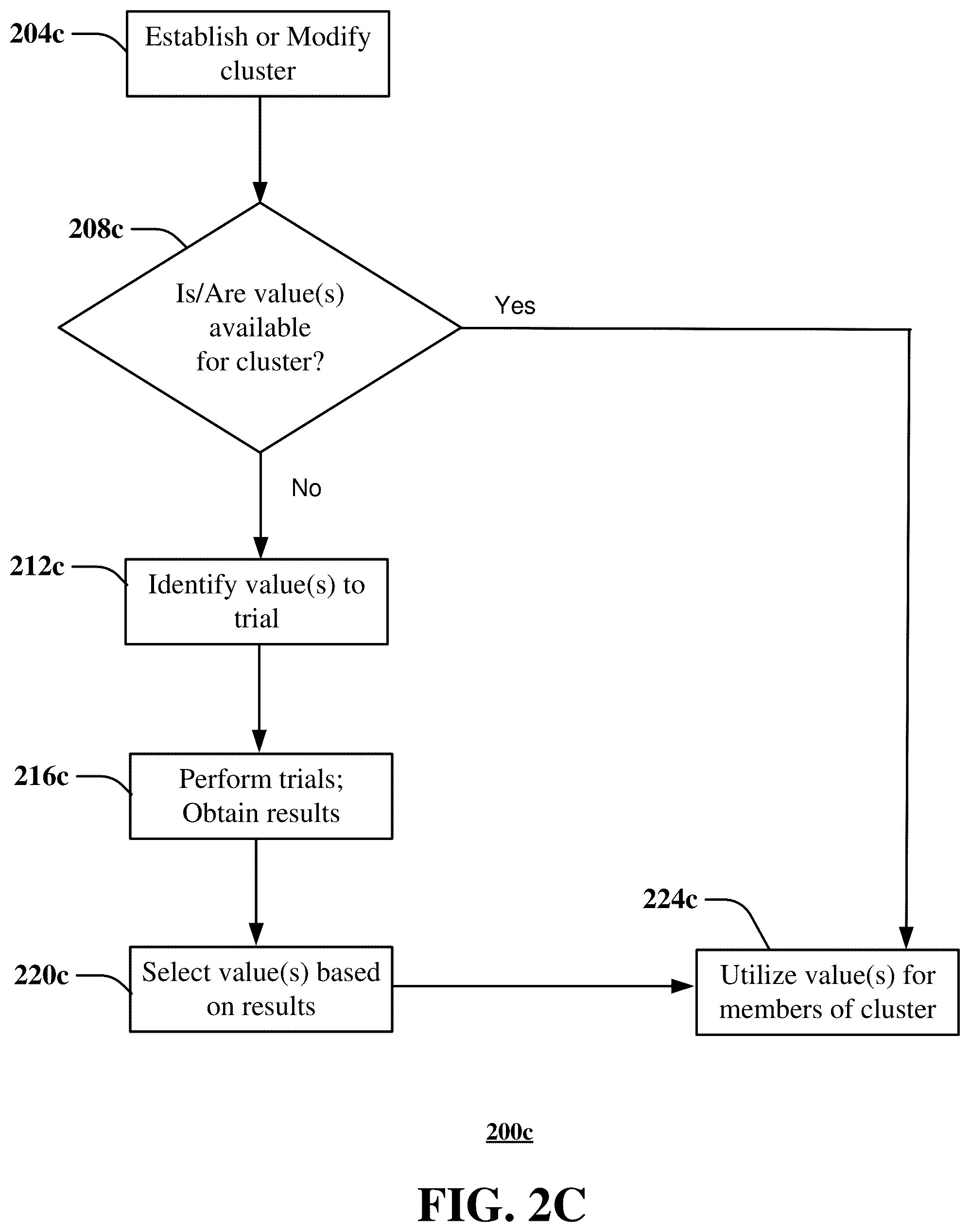 Patent US12556451 Figure 4 – Apparatuses and methods for enhancing quality of service via an exploration of configuration options
