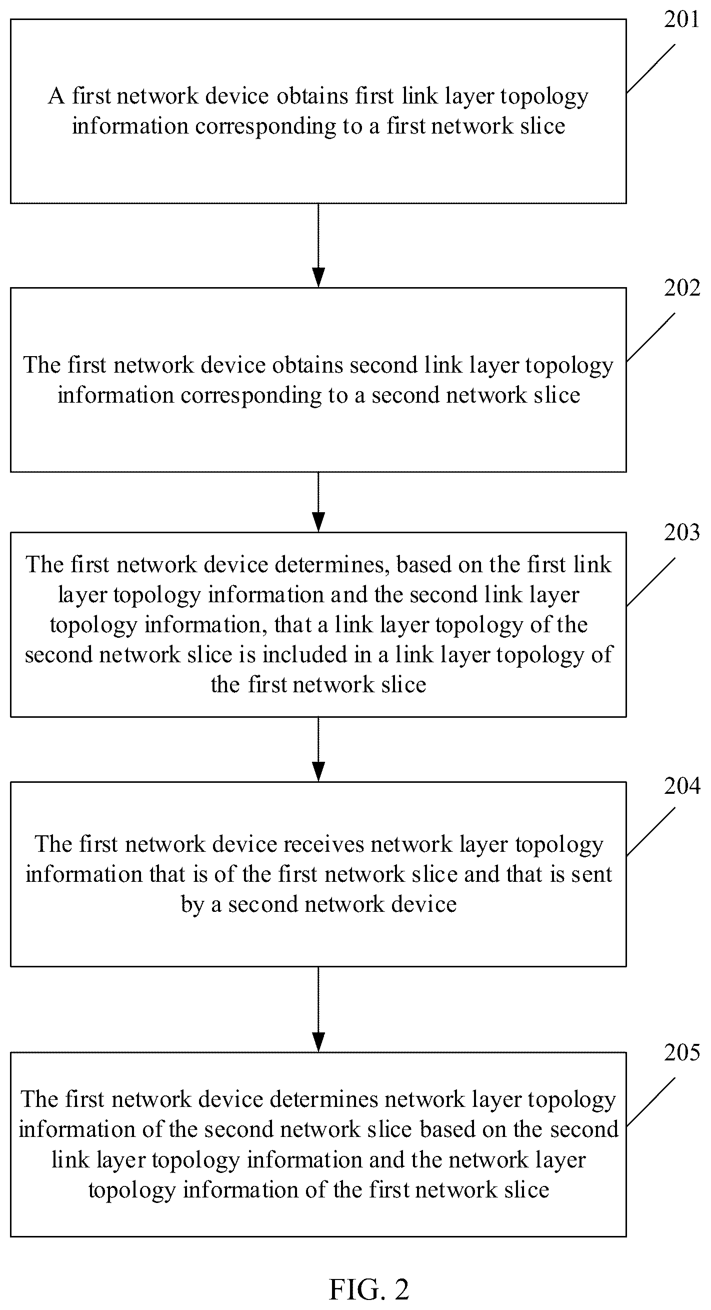 Patent US12556456 Figure 2 – Communication method and related apparatus